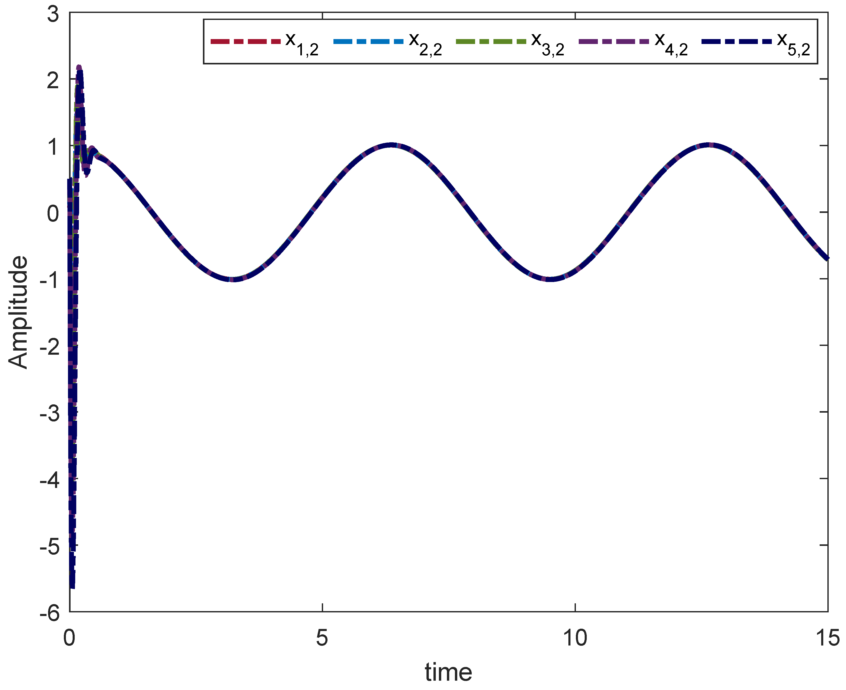 Fractalfract 06 00642 g008 Fractalfract 06 00642 g008