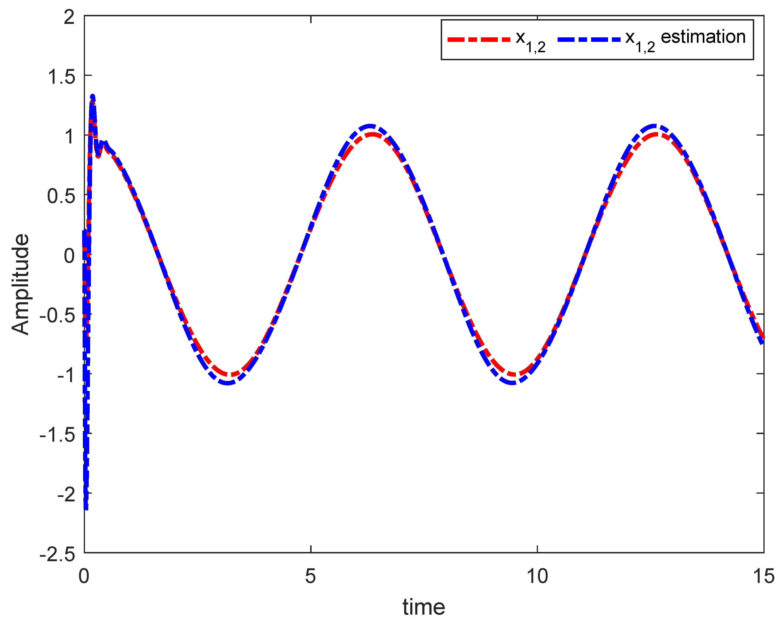 Fractalfract 06 00642 g010 Fractalfract 06 00642 g010