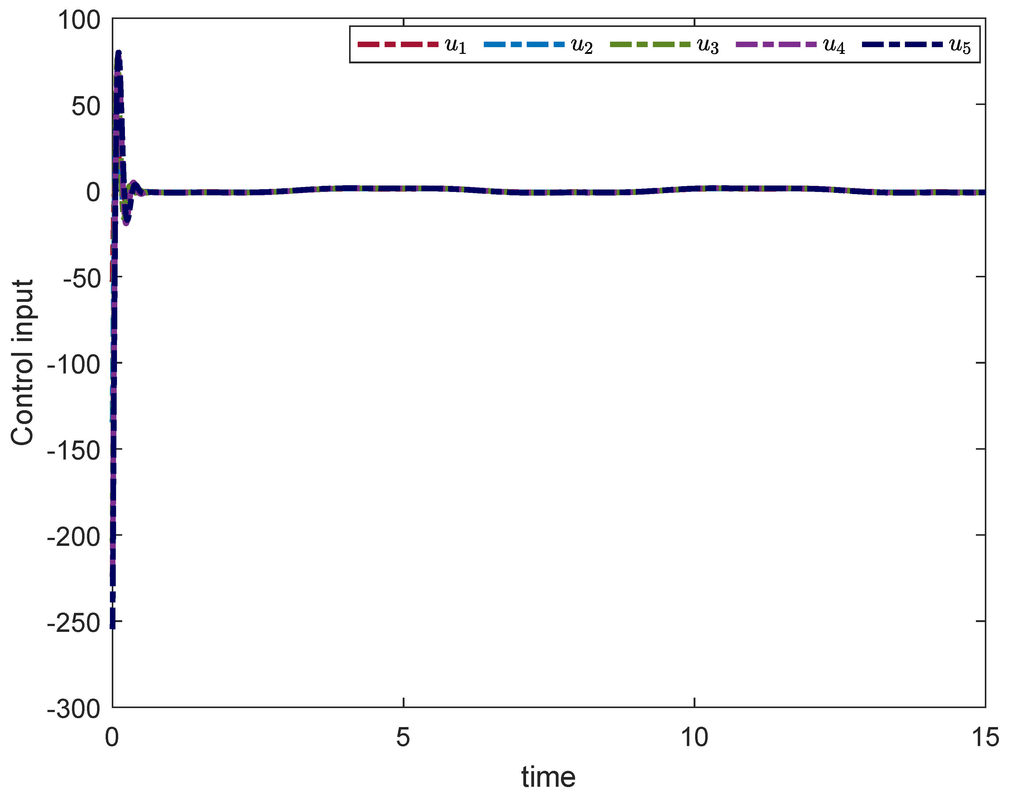 Fractalfract 06 00642 g011 Fractalfract 06 00642 g011