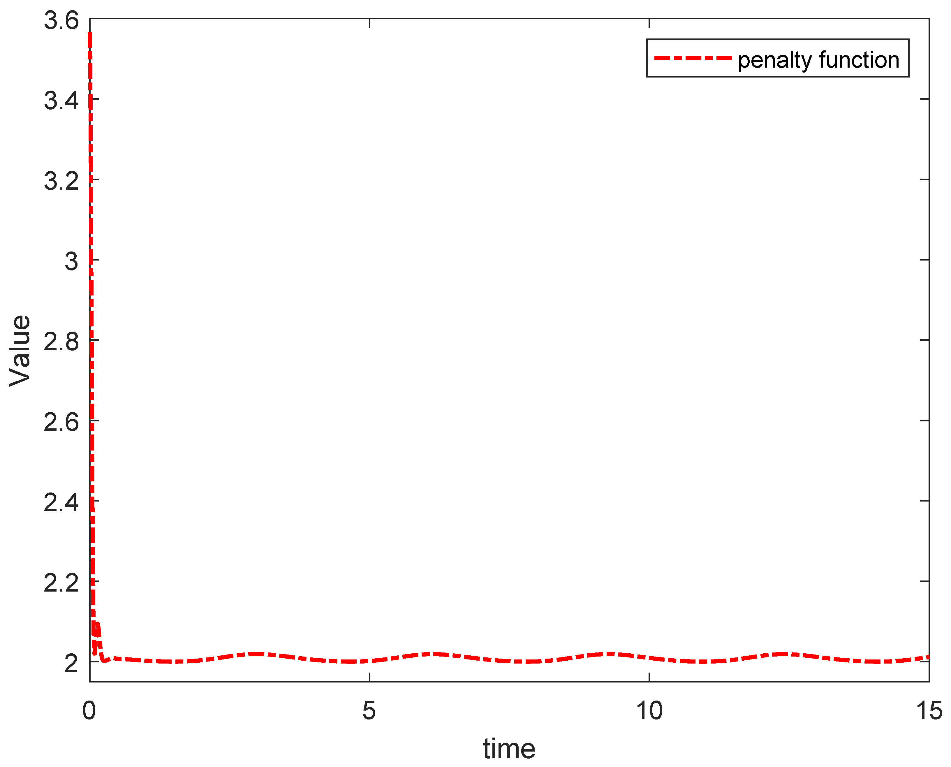 Fractalfract 06 00642 g012 Fractalfract 06 00642 g012
