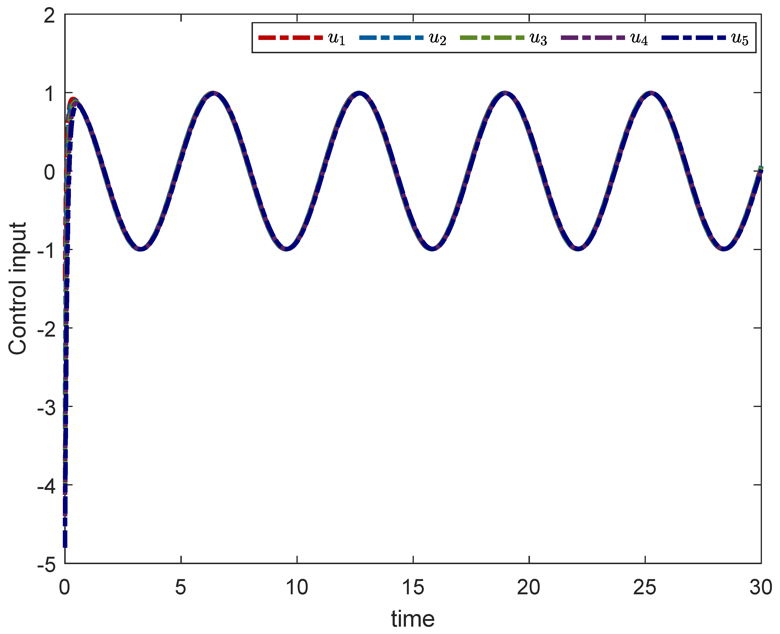 Fractalfract 06 00642 g015 Fractalfract 06 00642 g015