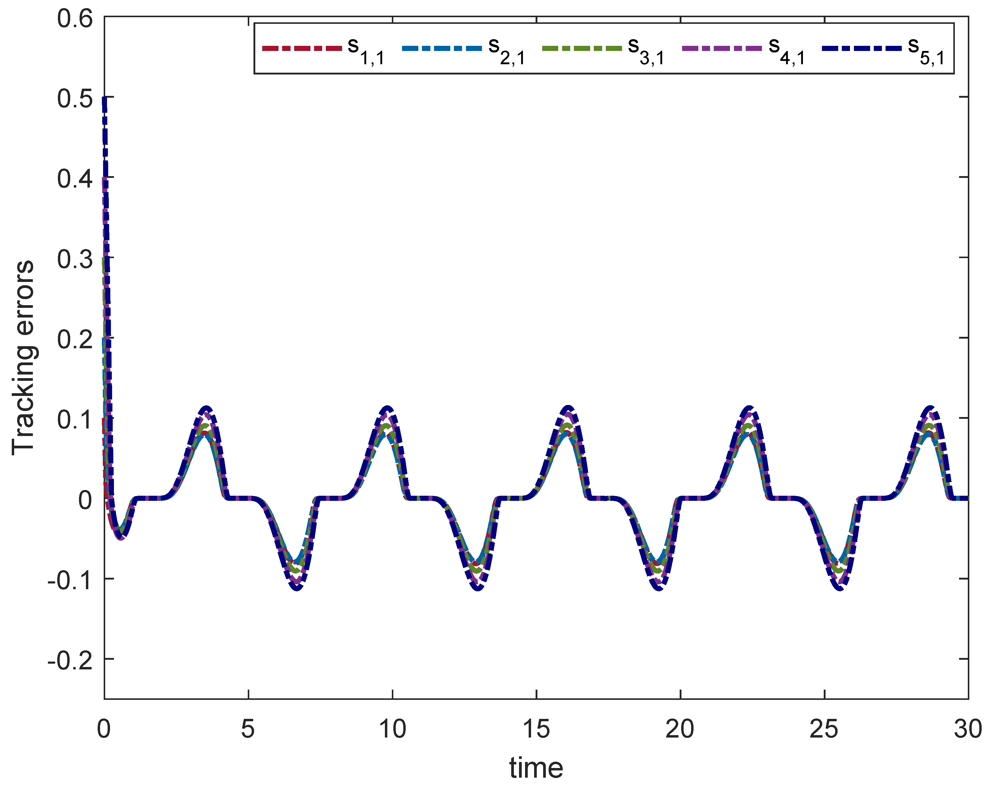 Fractalfract 06 00642 g018 Fractalfract 06 00642 g018