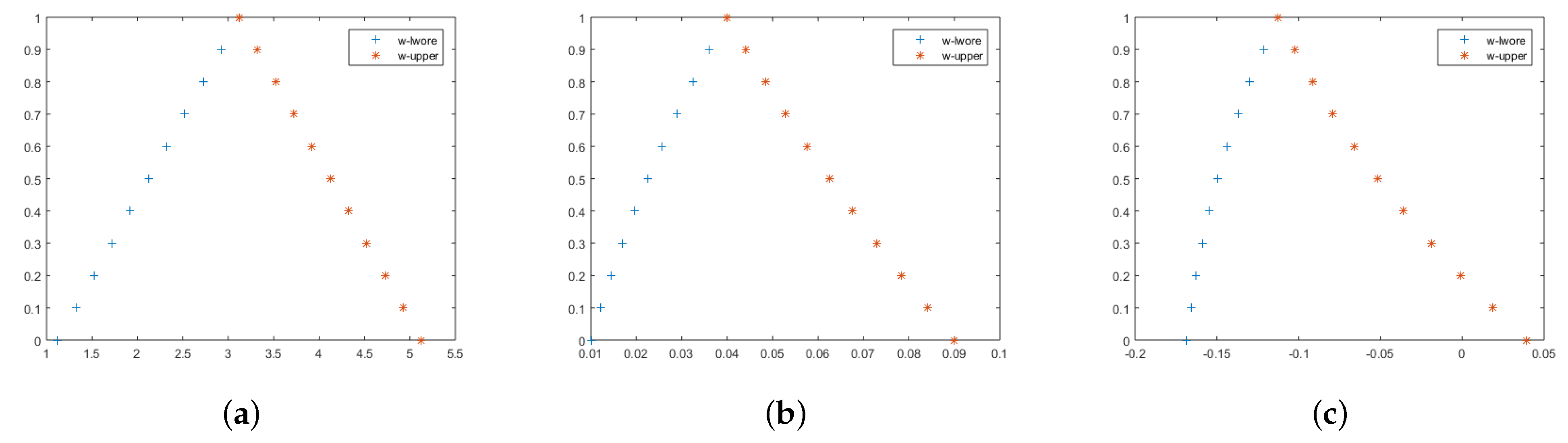 Fractalfract 06 00646 g001 Fractalfract 06 00646 g001