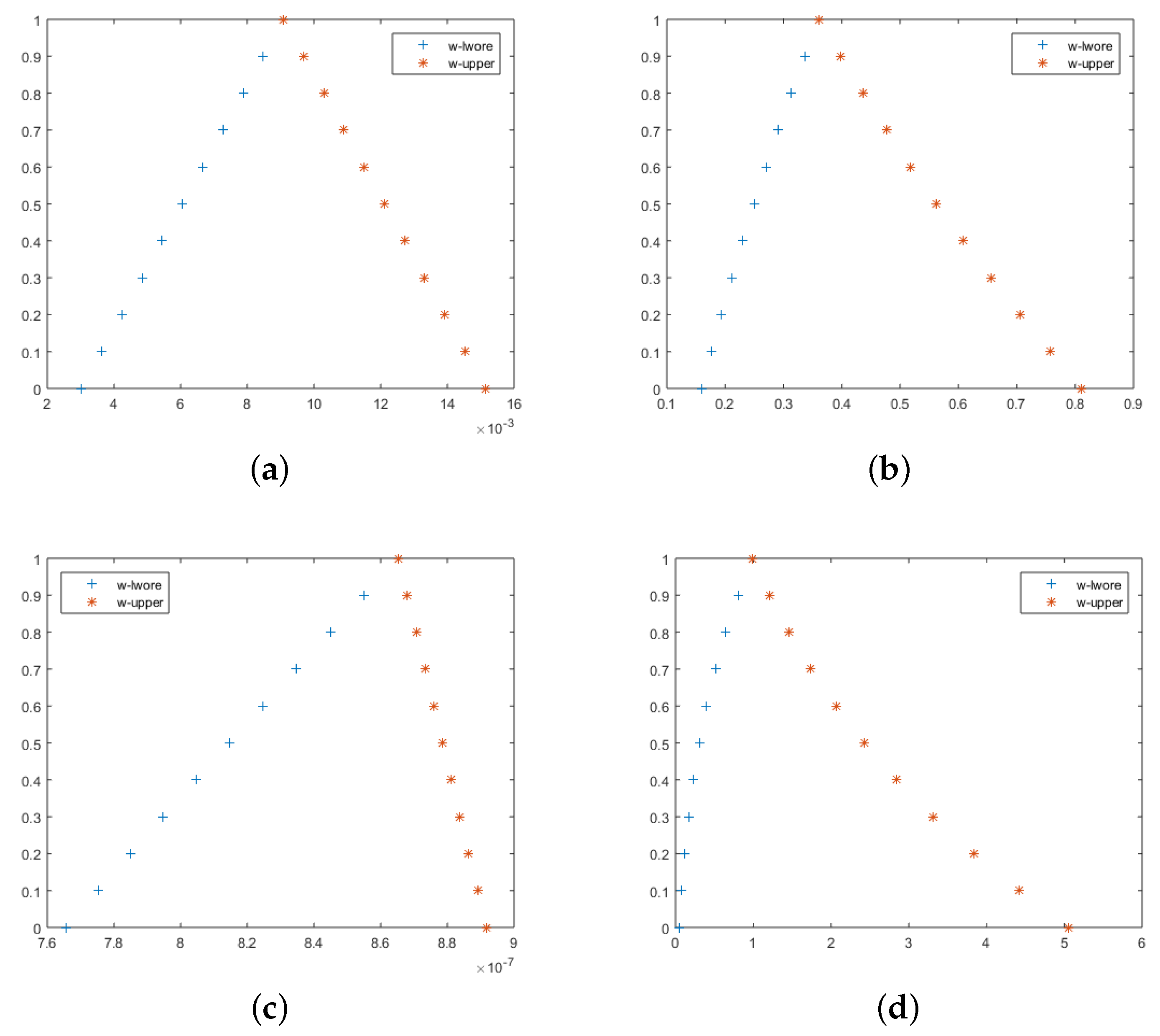 Fractalfract 06 00646 g002 Fractalfract 06 00646 g002