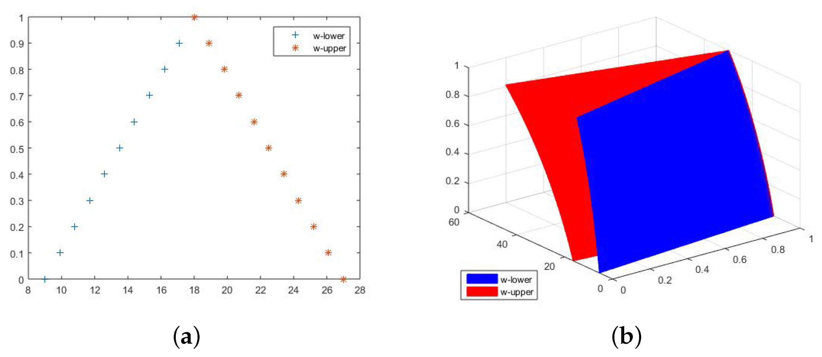 Fractalfract 06 00646 g004 Fractalfract 06 00646 g004