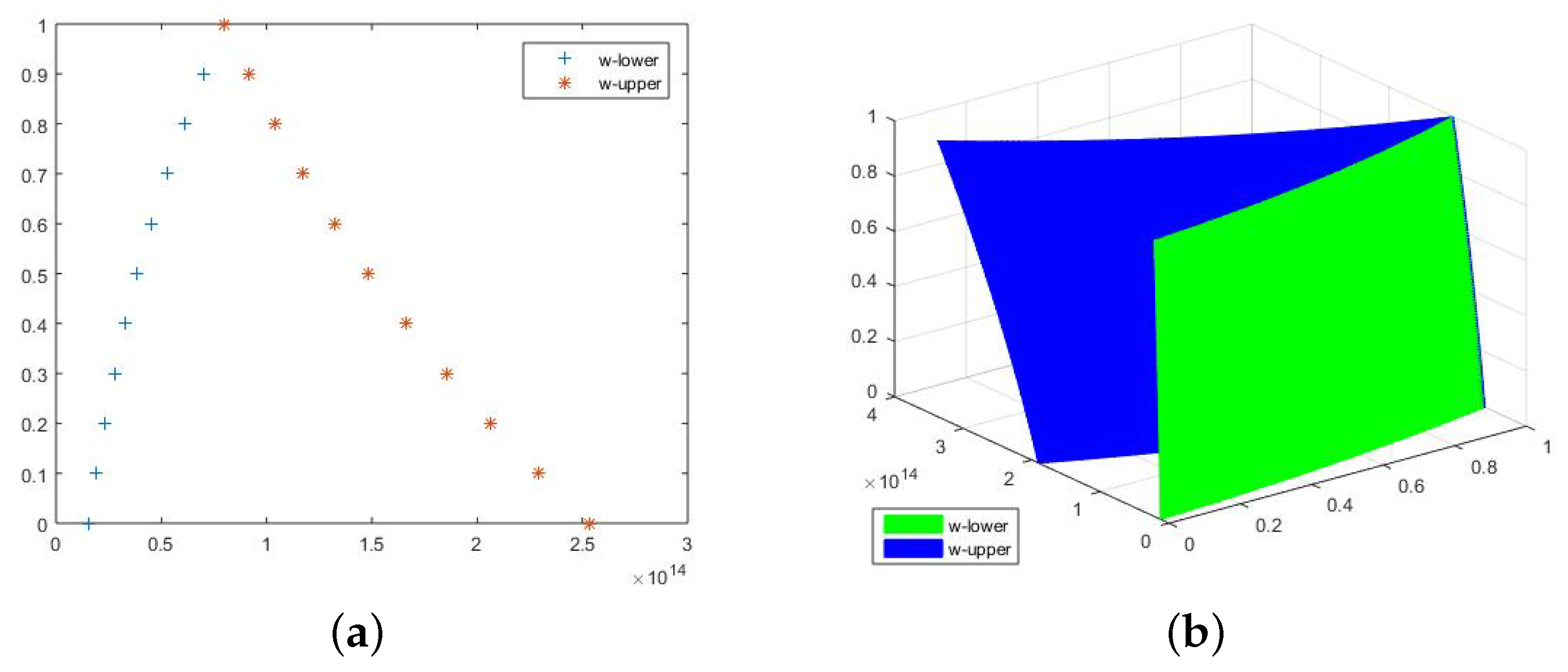 Fractalfract 06 00646 g007 Fractalfract 06 00646 g007