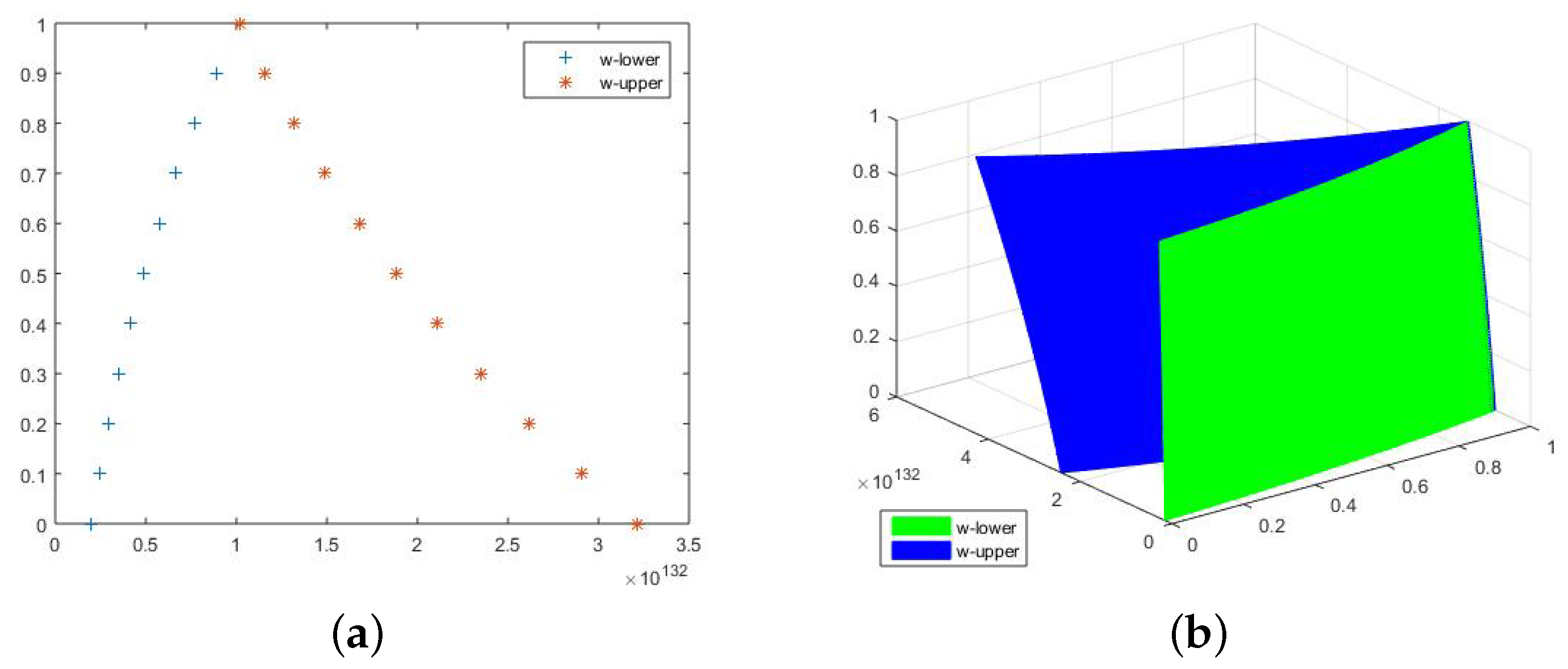 Fractalfract 06 00646 g008 Fractalfract 06 00646 g008
