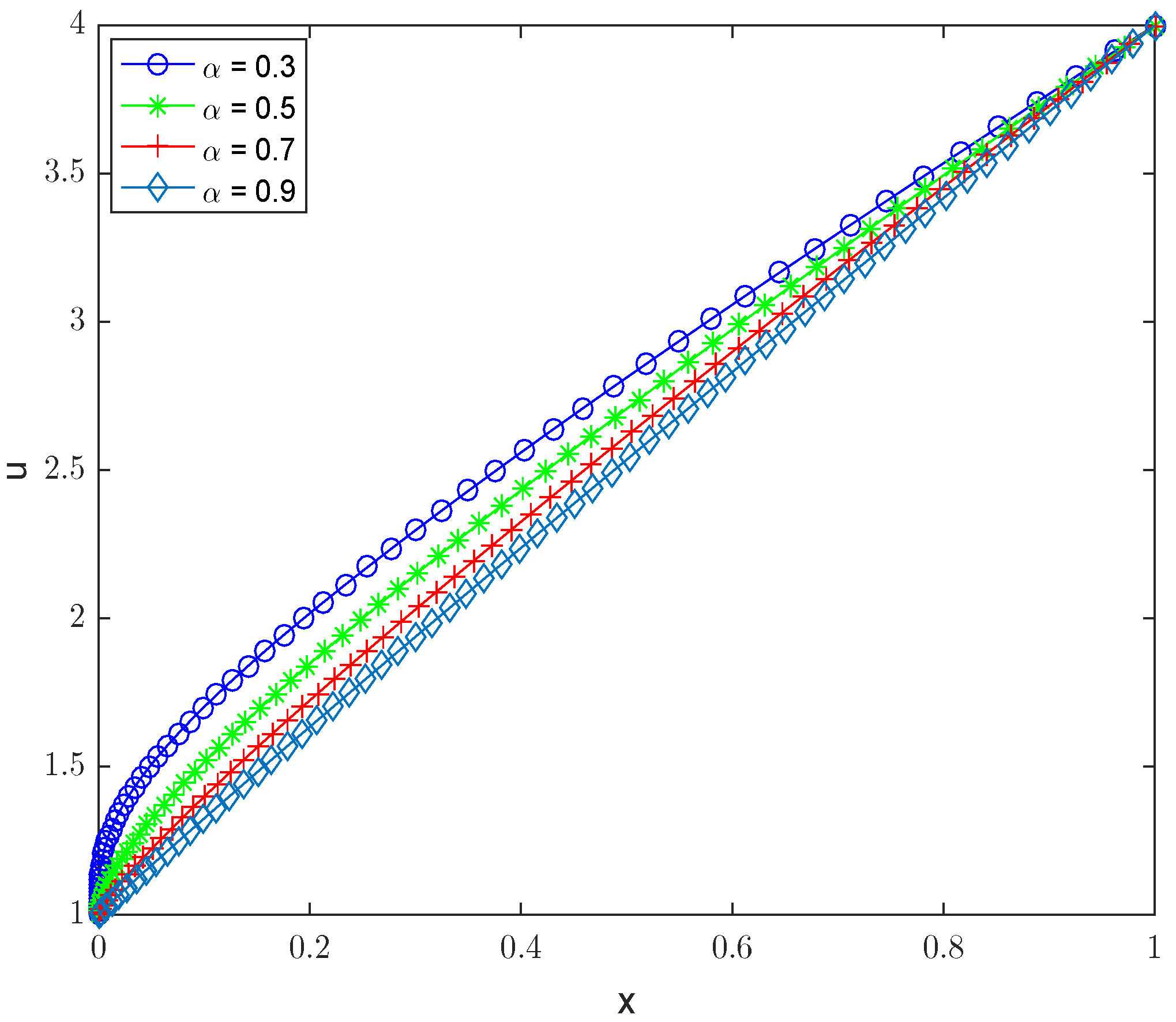 Fractalfract 06 00647 g001