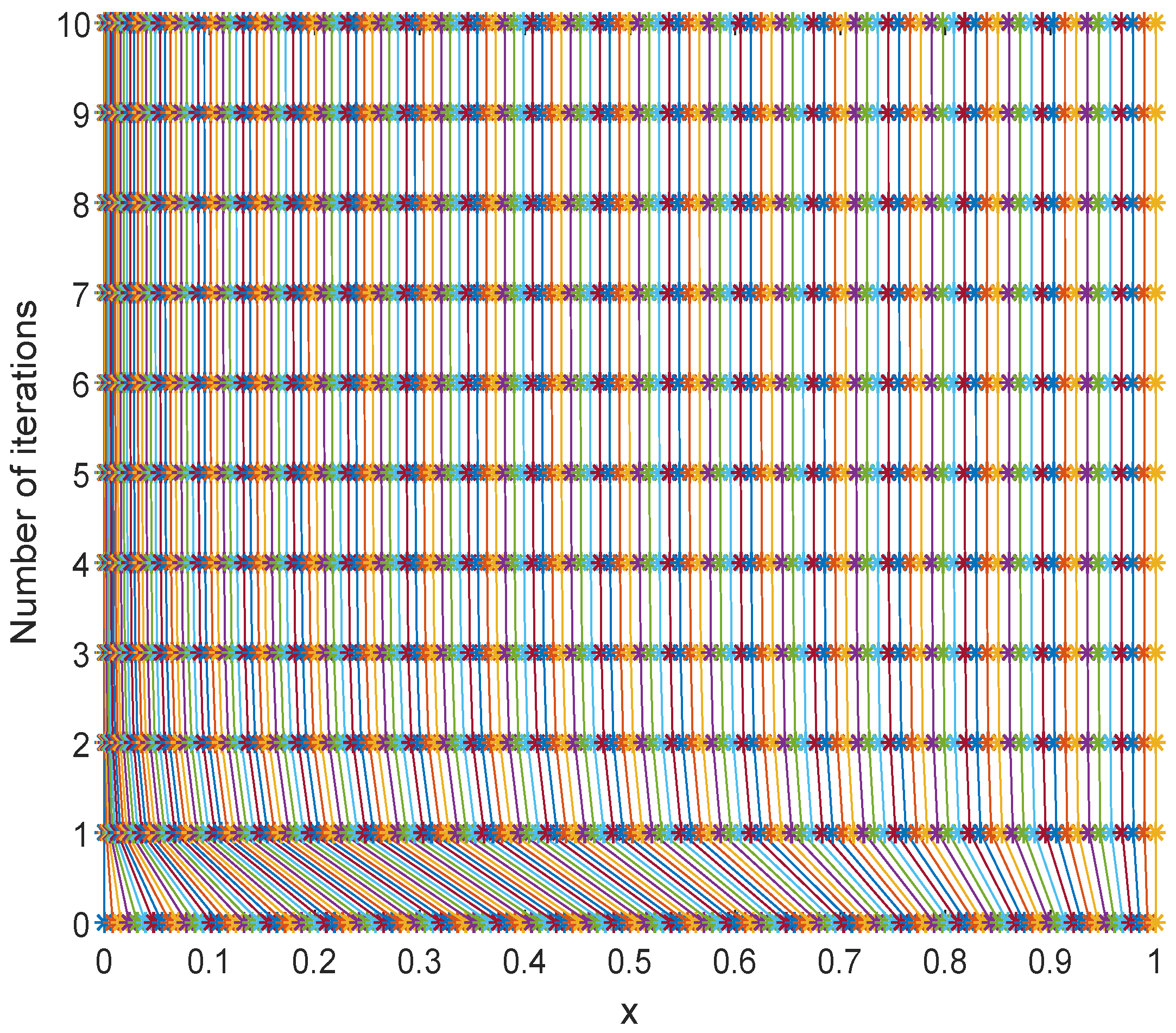 Fractalfract 06 00647 g002