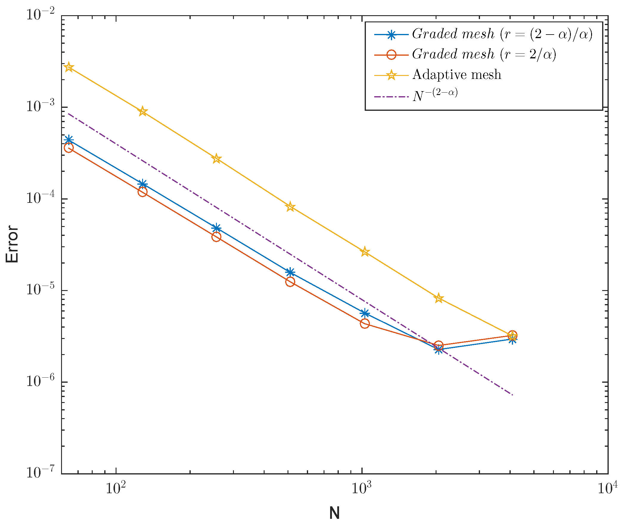 Fractalfract 06 00647 g003