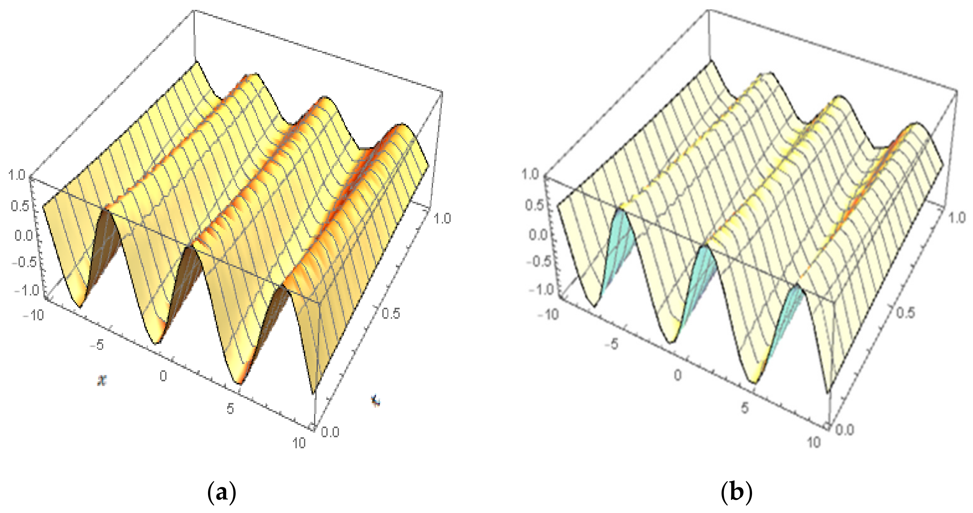 Fractalfract 06 00650 g002a