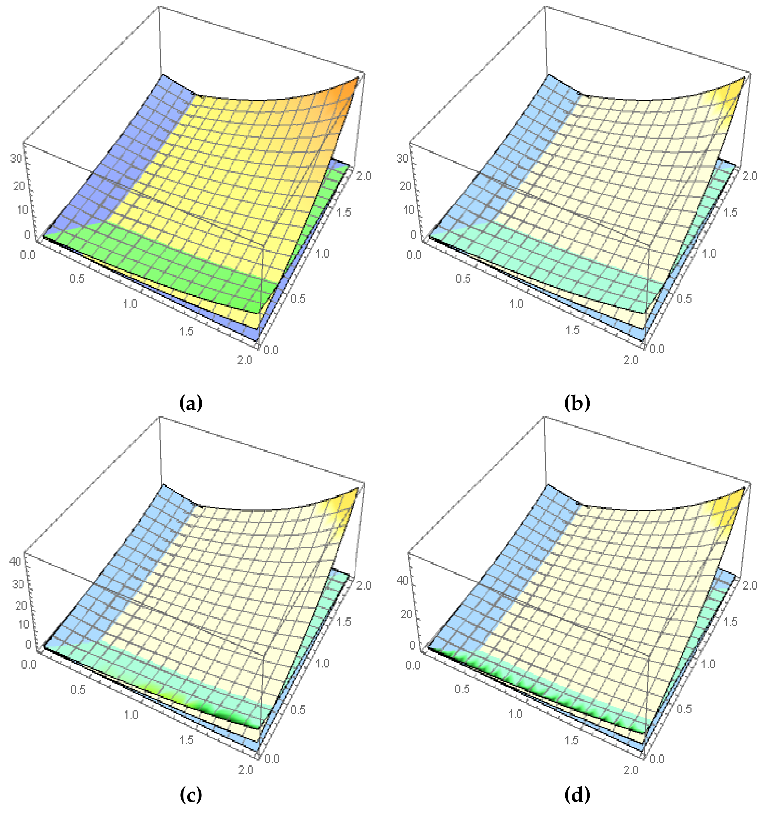 Fractalfract 06 00650 g003