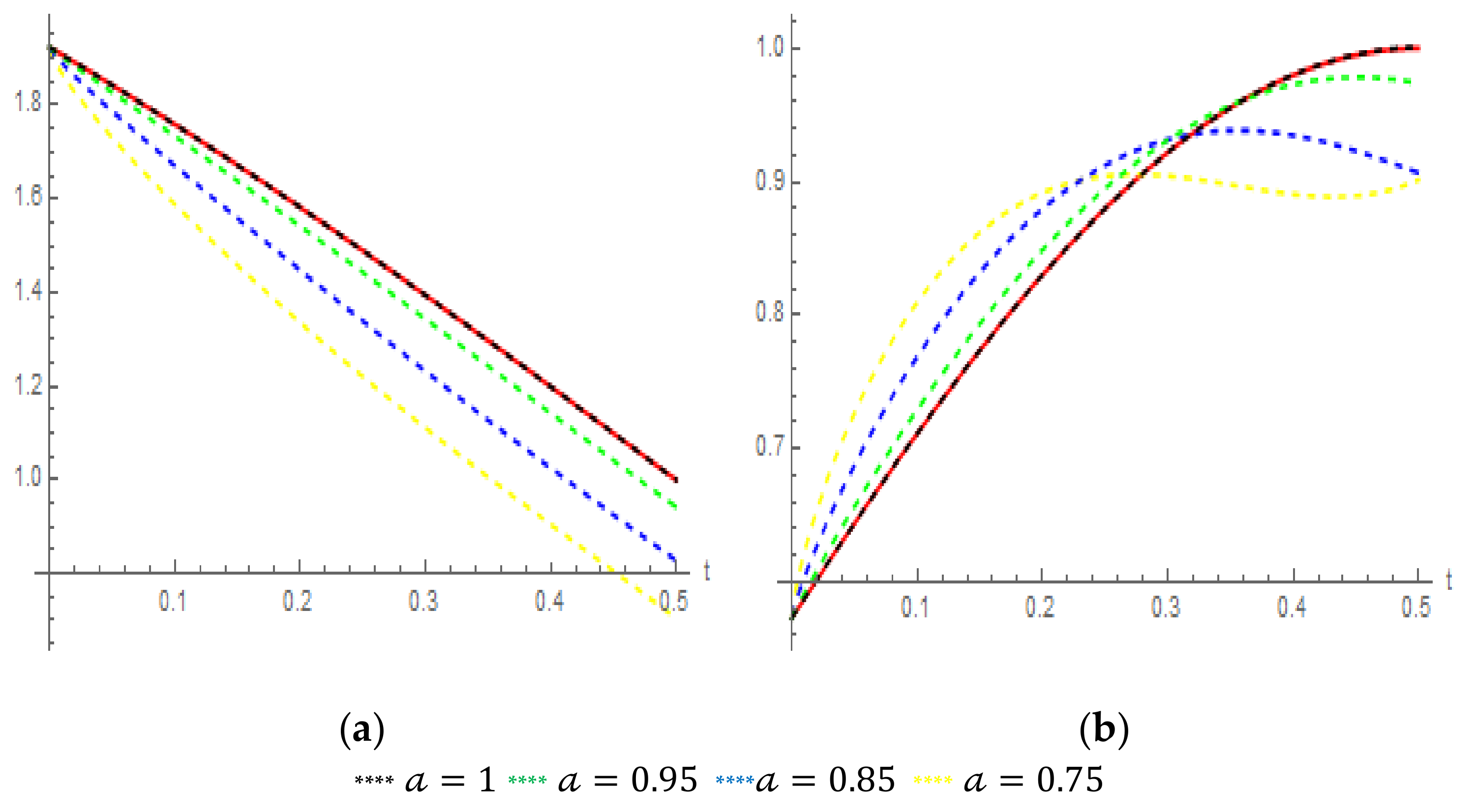 Fractalfract 06 00650 g004