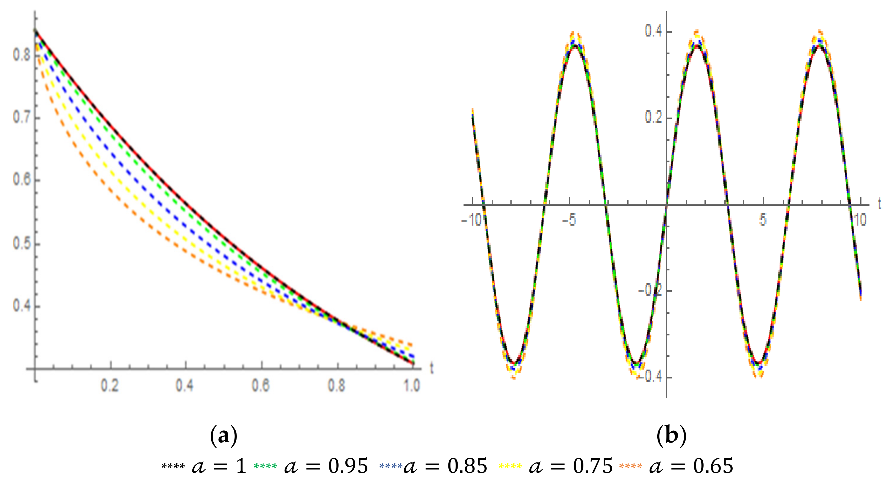 Fractalfract 06 00650 g005