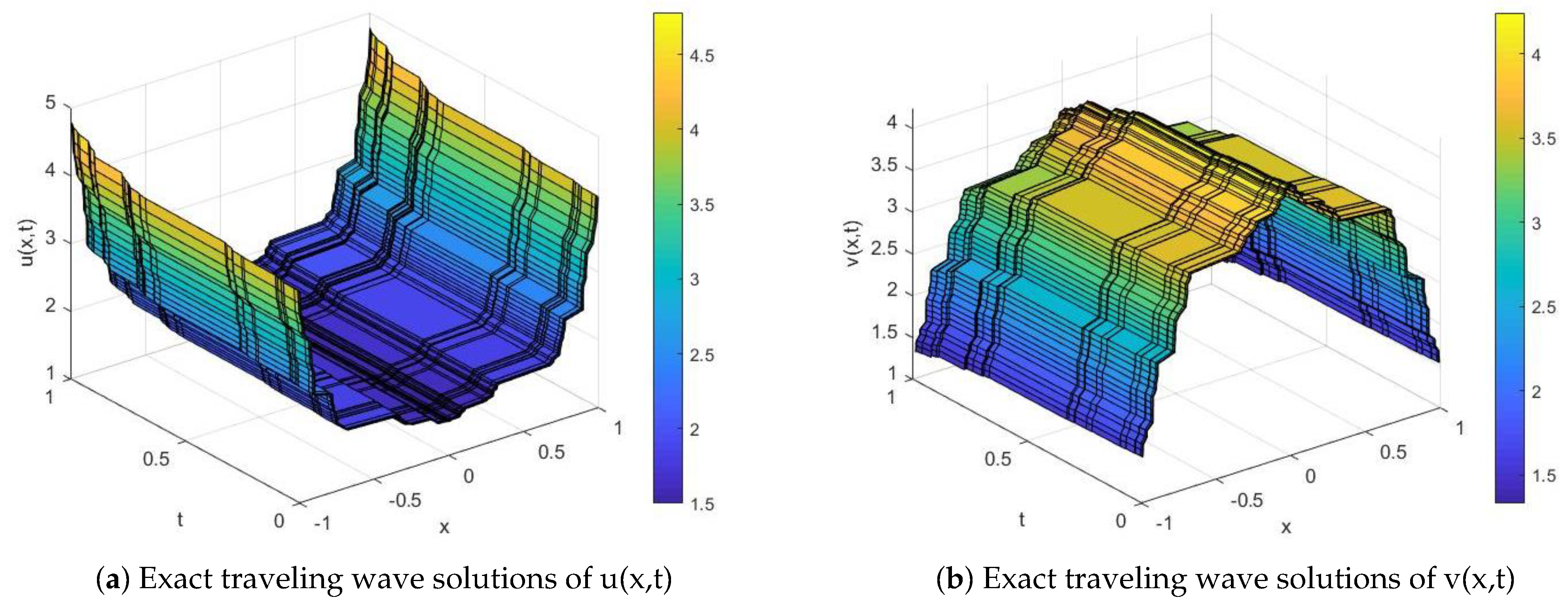 Fractalfract 06 00653 g001 Fractalfract 06 00653 g001