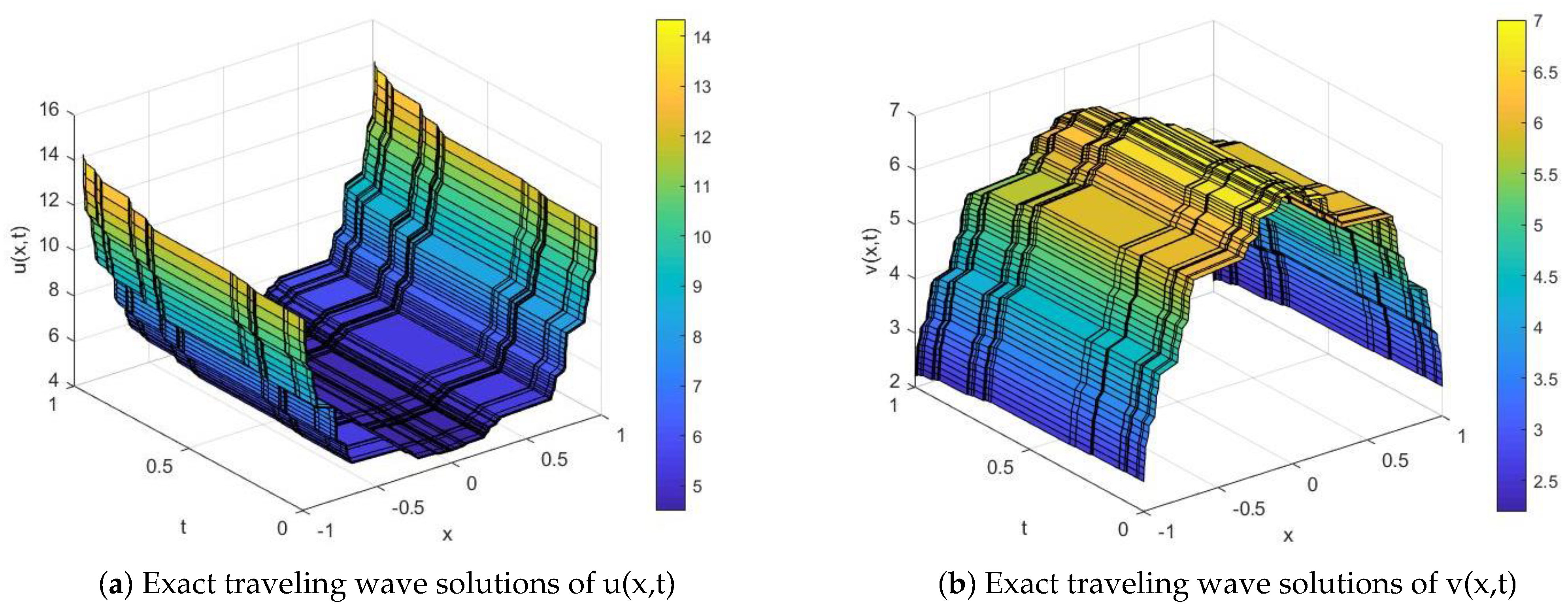 Fractalfract 06 00653 g003 Fractalfract 06 00653 g003