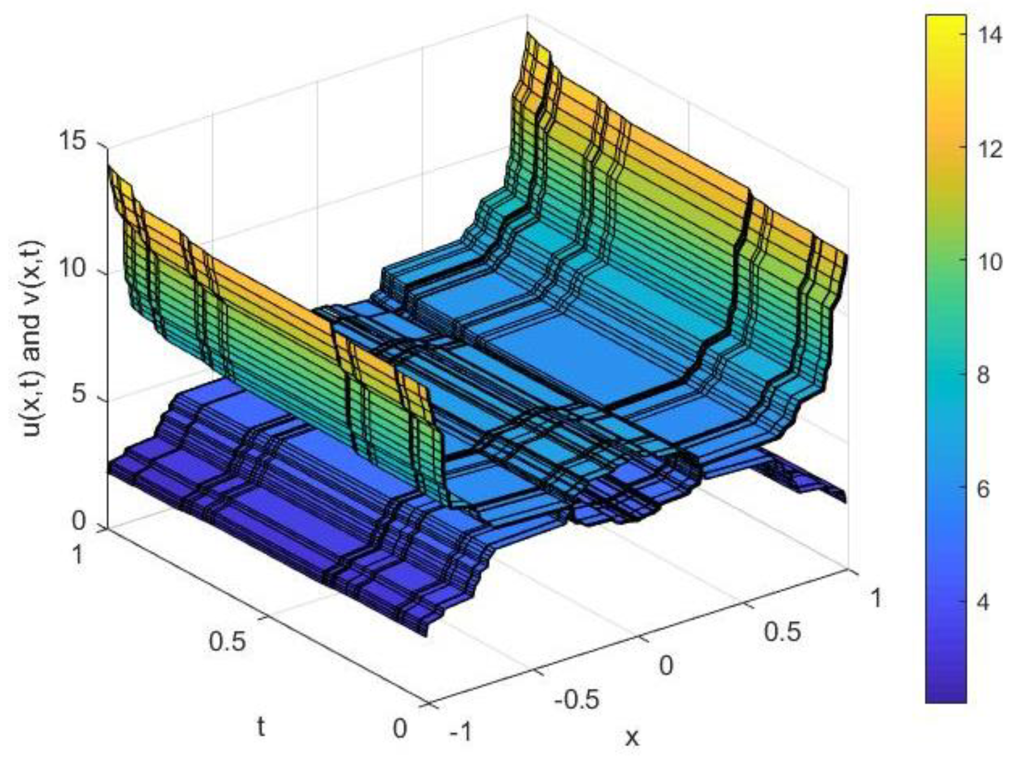 Fractalfract 06 00653 g004 Fractalfract 06 00653 g004