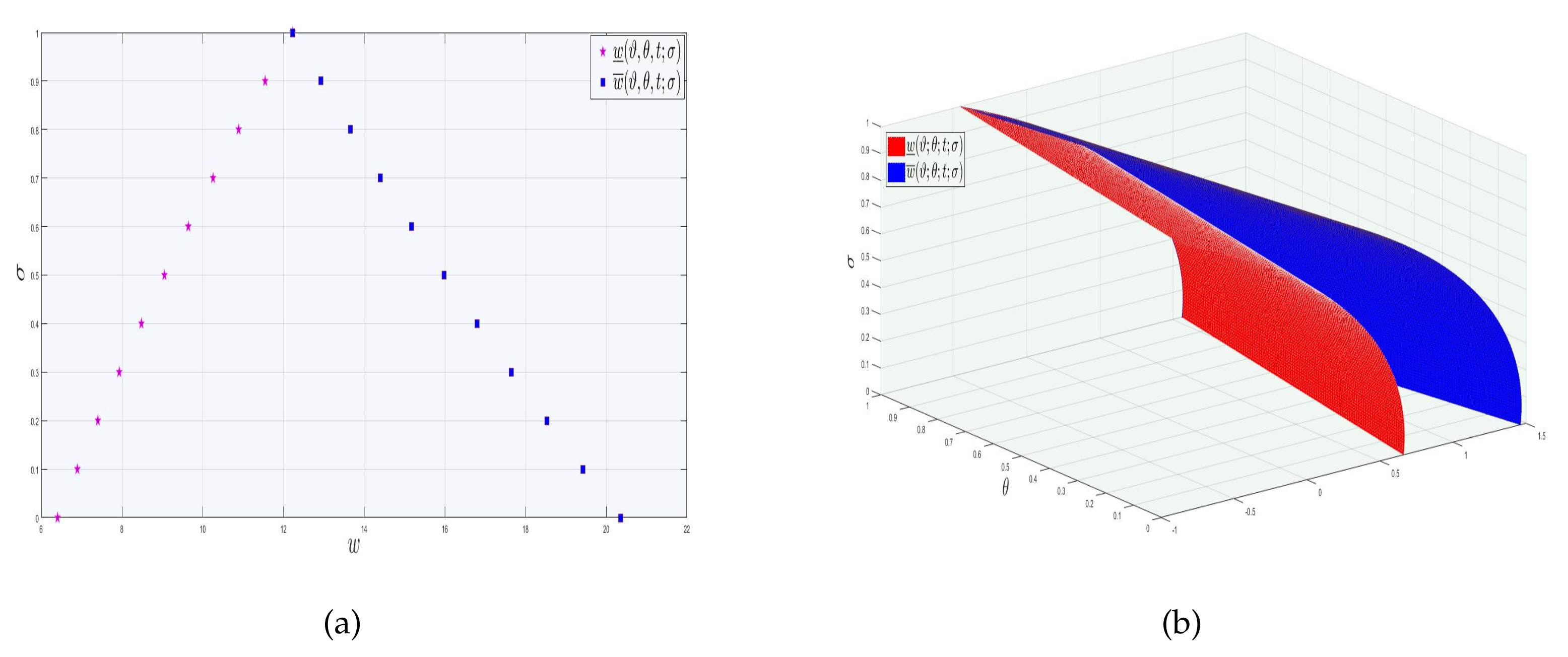 Fractalfract 06 00656 g004 Fractalfract 06 00656 g004