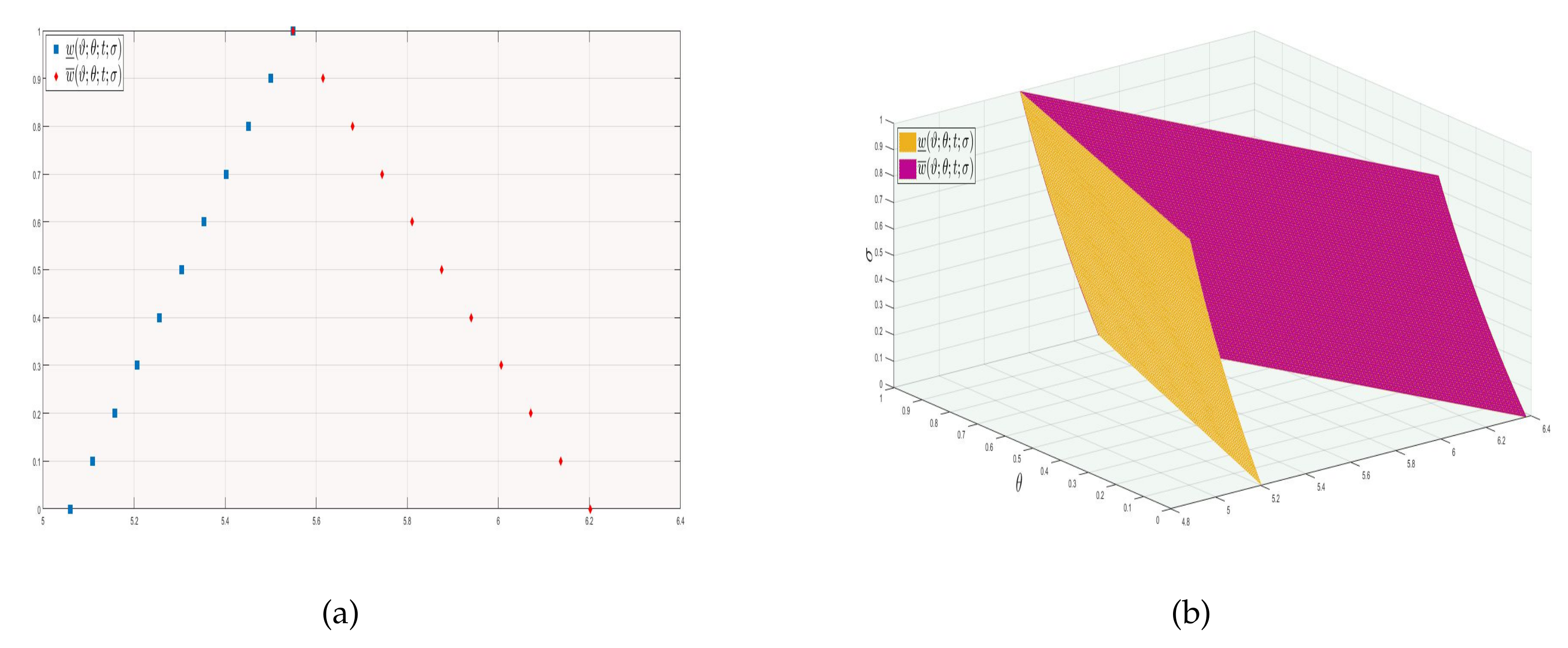 Fractalfract 06 00656 g005 Fractalfract 06 00656 g005