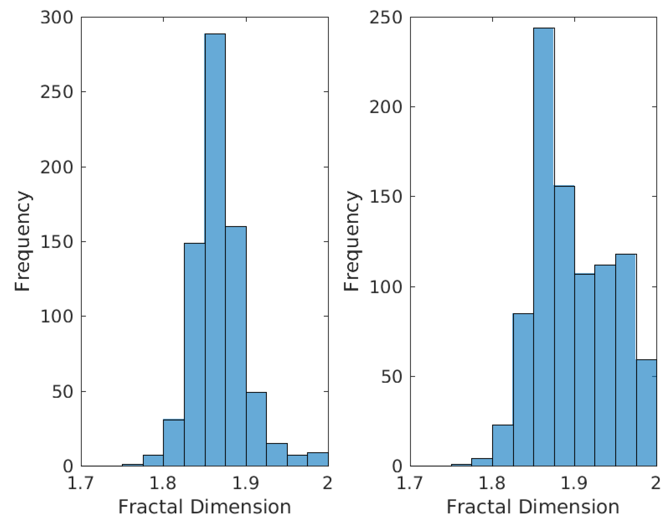 Fractalfract 06 00657 g002