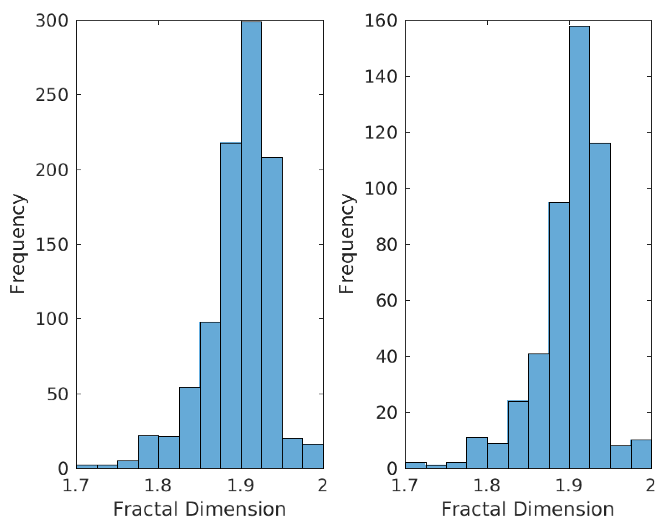 Fractalfract 06 00657 g006