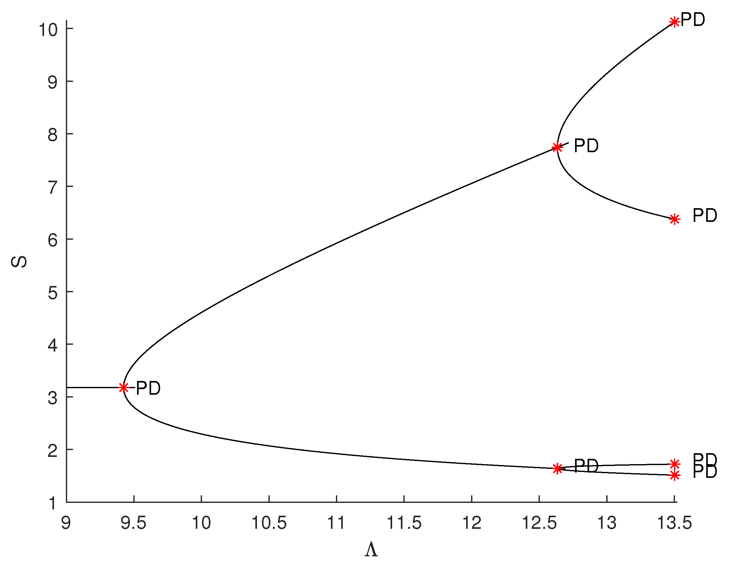 Fractalfract 06 00659 g003 Fractalfract 06 00659 g003