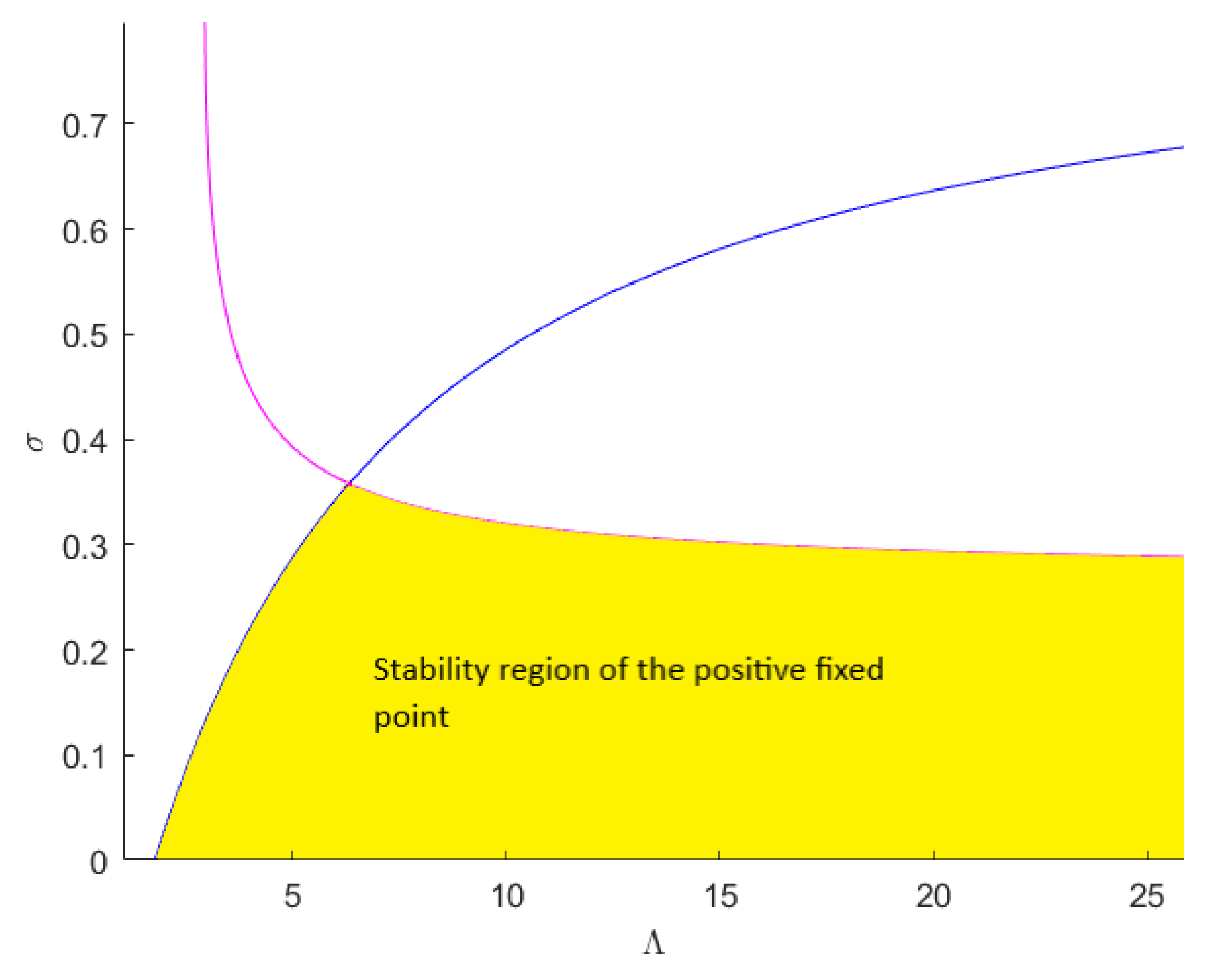 Fractalfract 06 00659 g008 Fractalfract 06 00659 g008