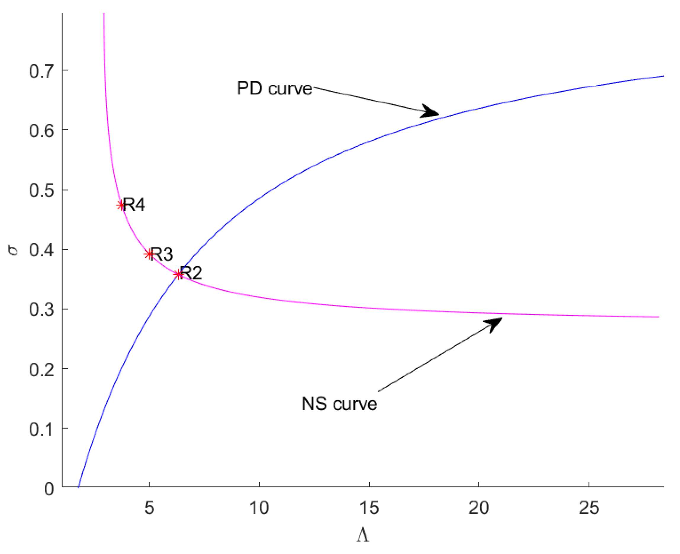 Fractalfract 06 00659 g009 Fractalfract 06 00659 g009