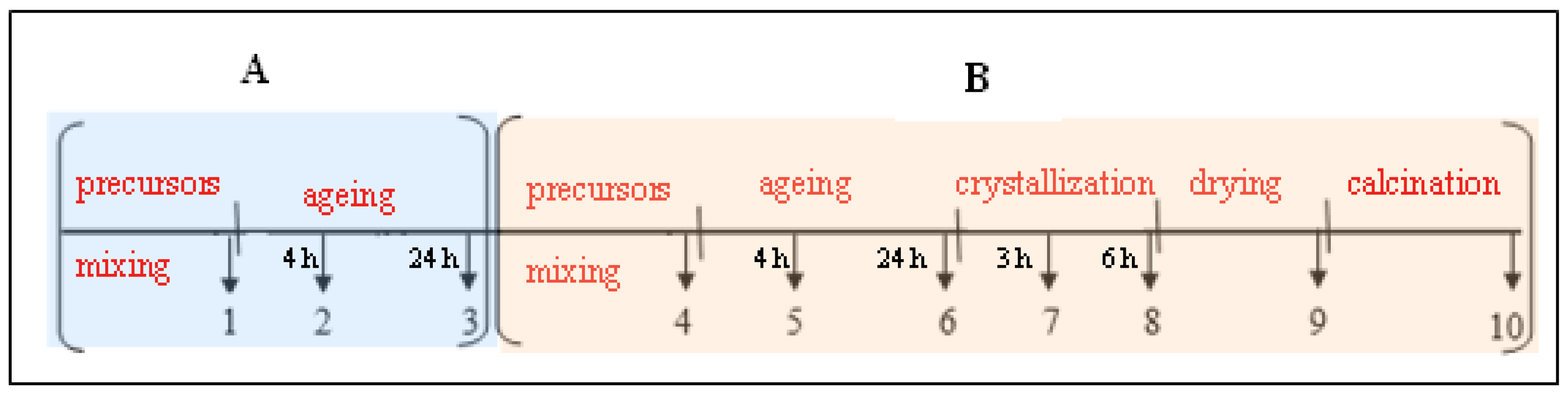 Fractalfract 06 00663 sch001