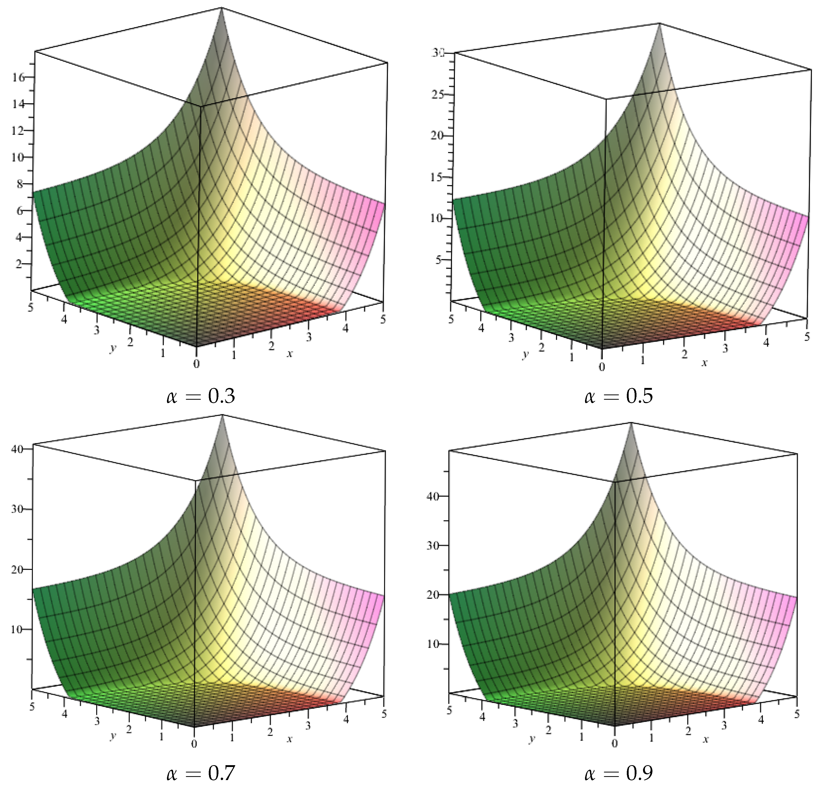 Fractalfract 06 00667 g003