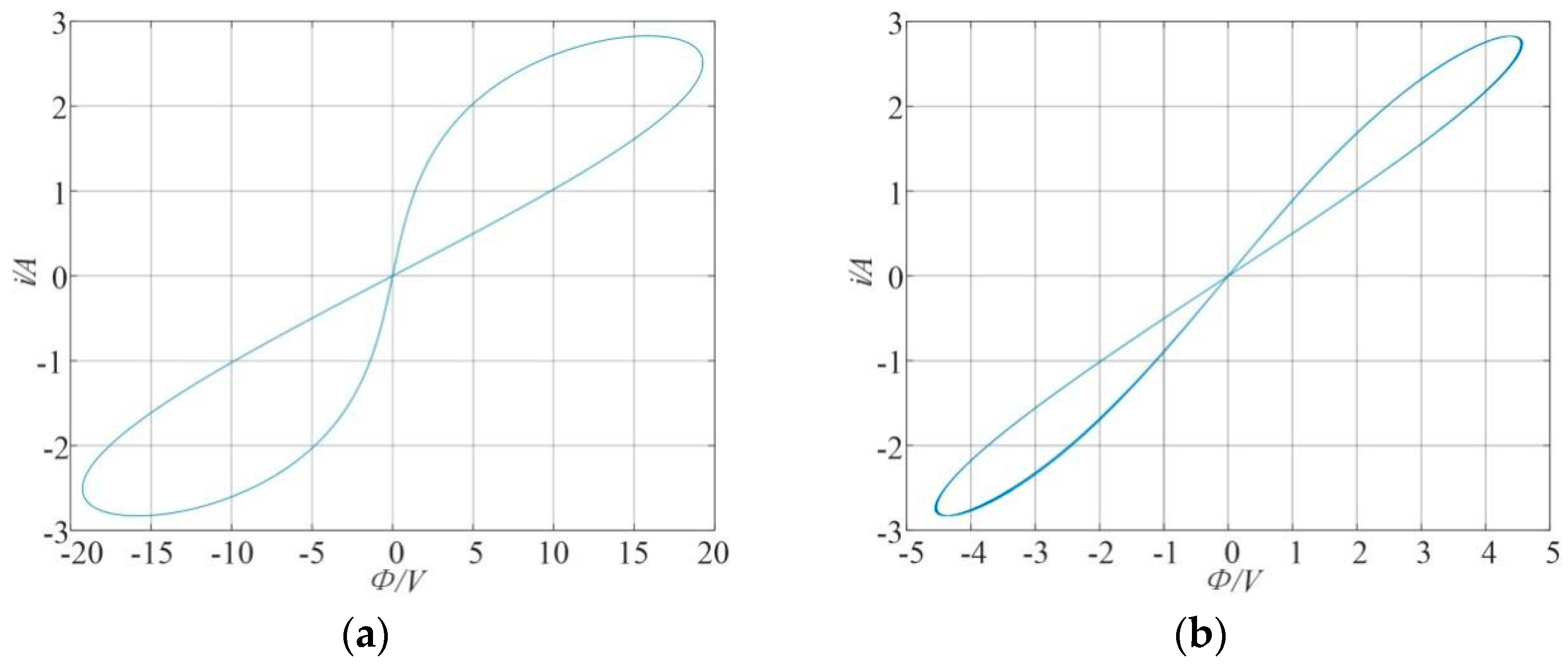 Fractalfract 06 00671 g002 Fractalfract 06 00671 g002