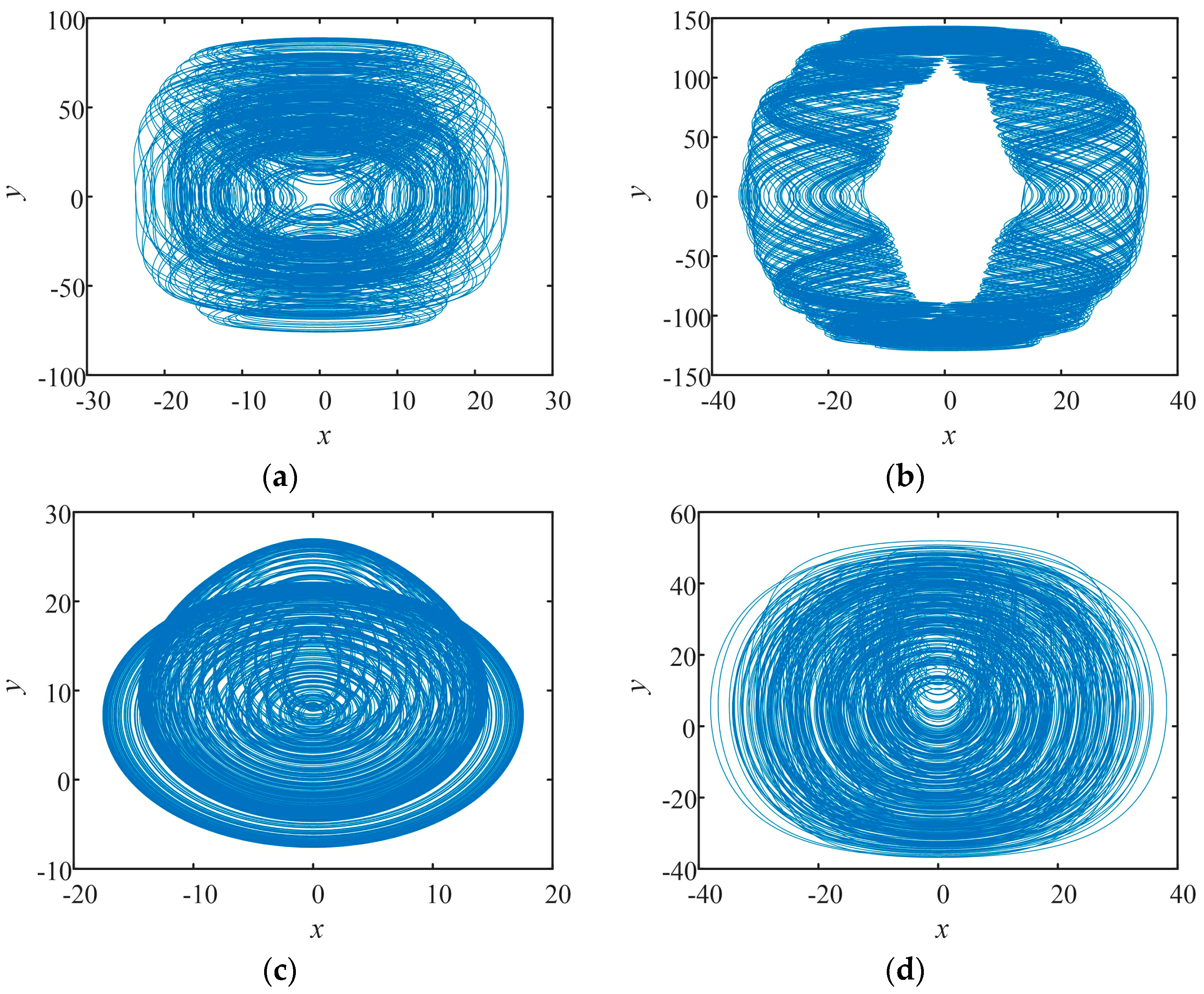 Fractalfract 06 00671 g004 Fractalfract 06 00671 g004