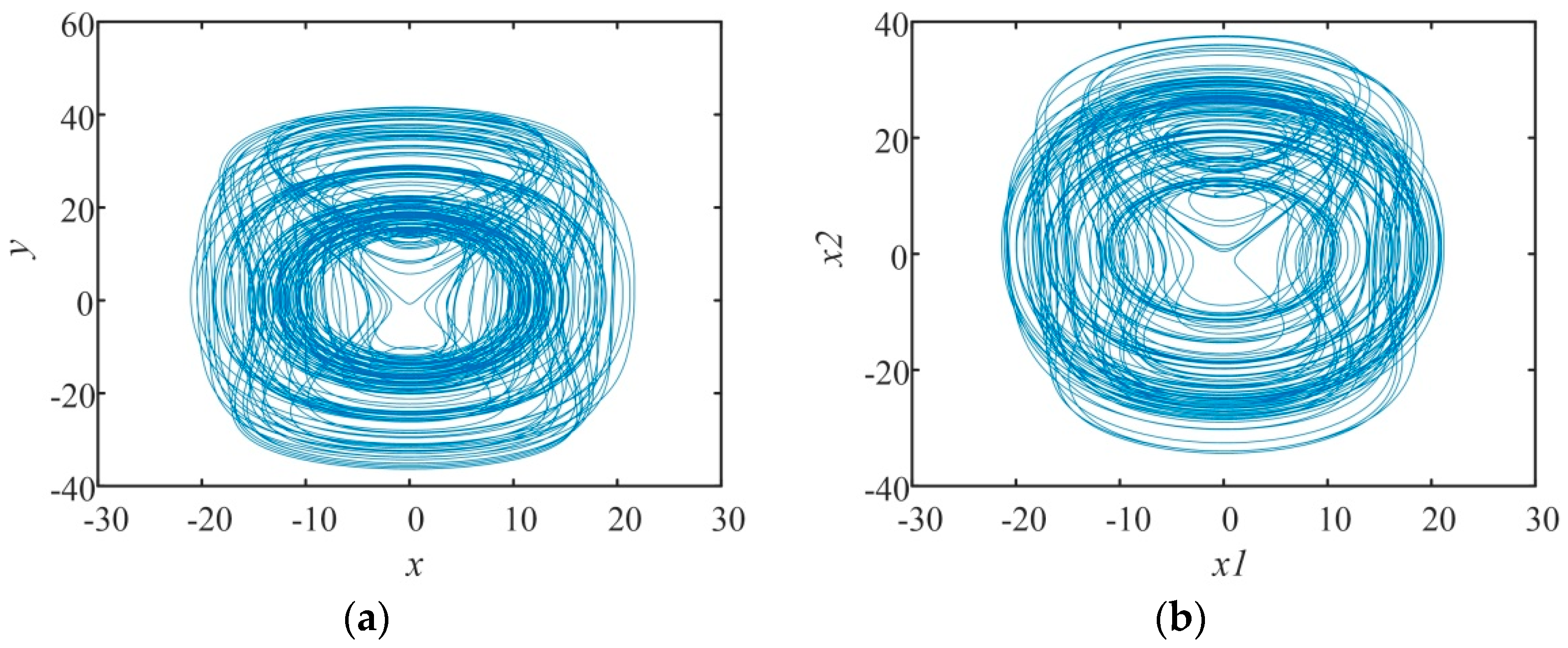 Fractalfract 06 00671 g005 Fractalfract 06 00671 g005