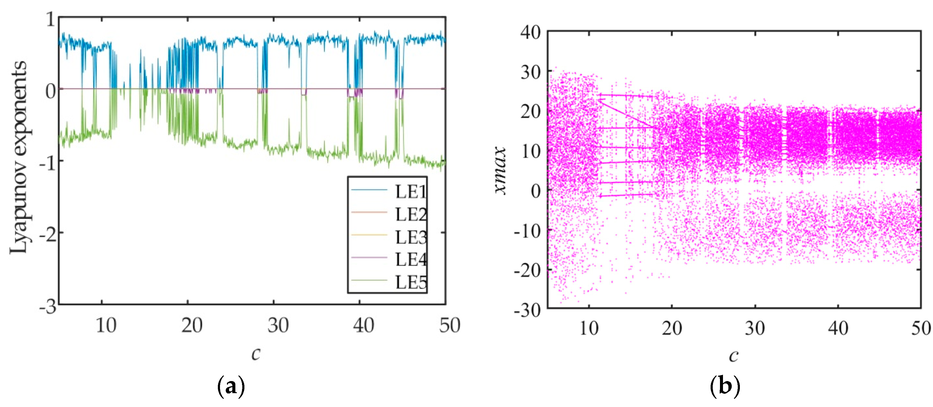 Fractalfract 06 00671 g007 Fractalfract 06 00671 g007