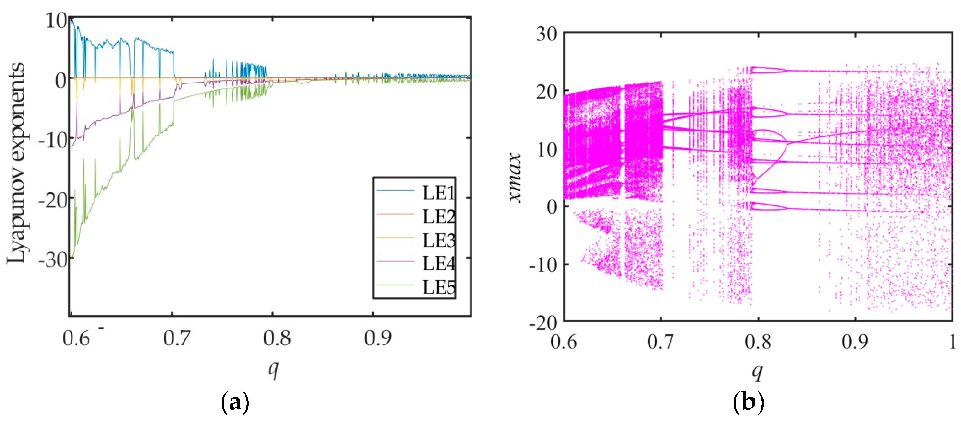 Fractalfract 06 00671 g009 Fractalfract 06 00671 g009