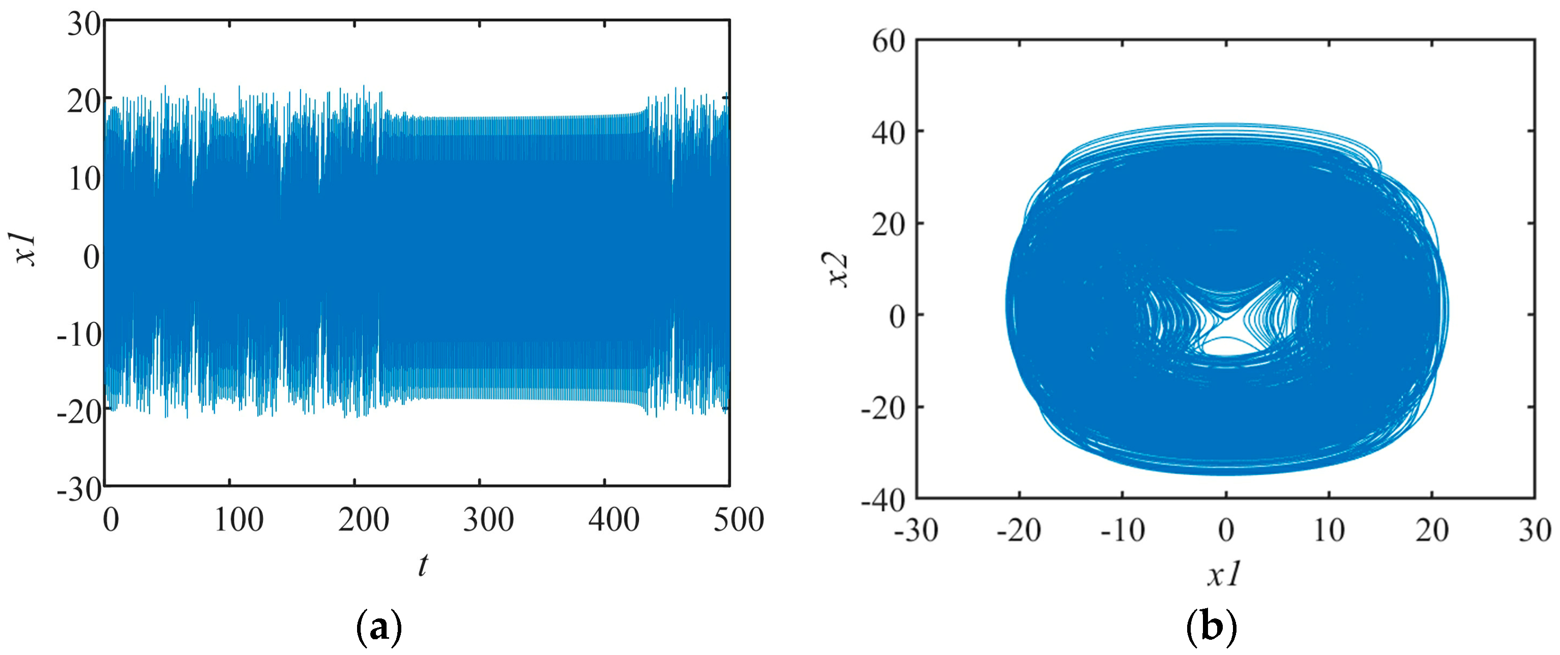 Fractalfract 06 00671 g010 Fractalfract 06 00671 g010