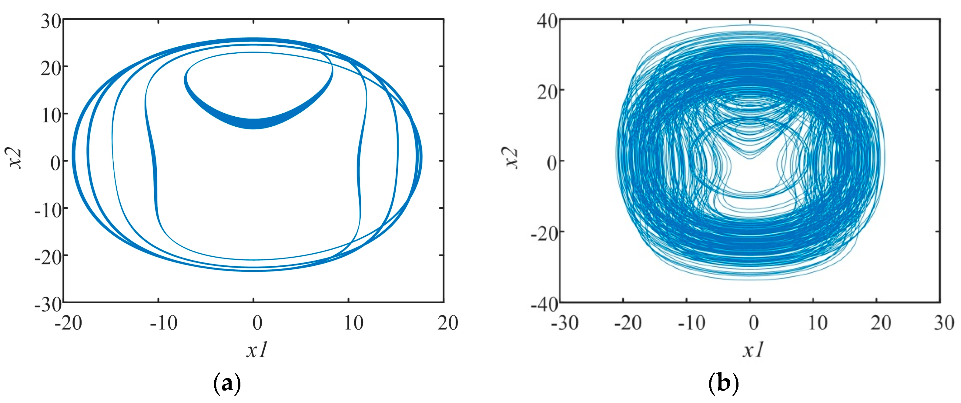 Fractalfract 06 00671 g012 Fractalfract 06 00671 g012