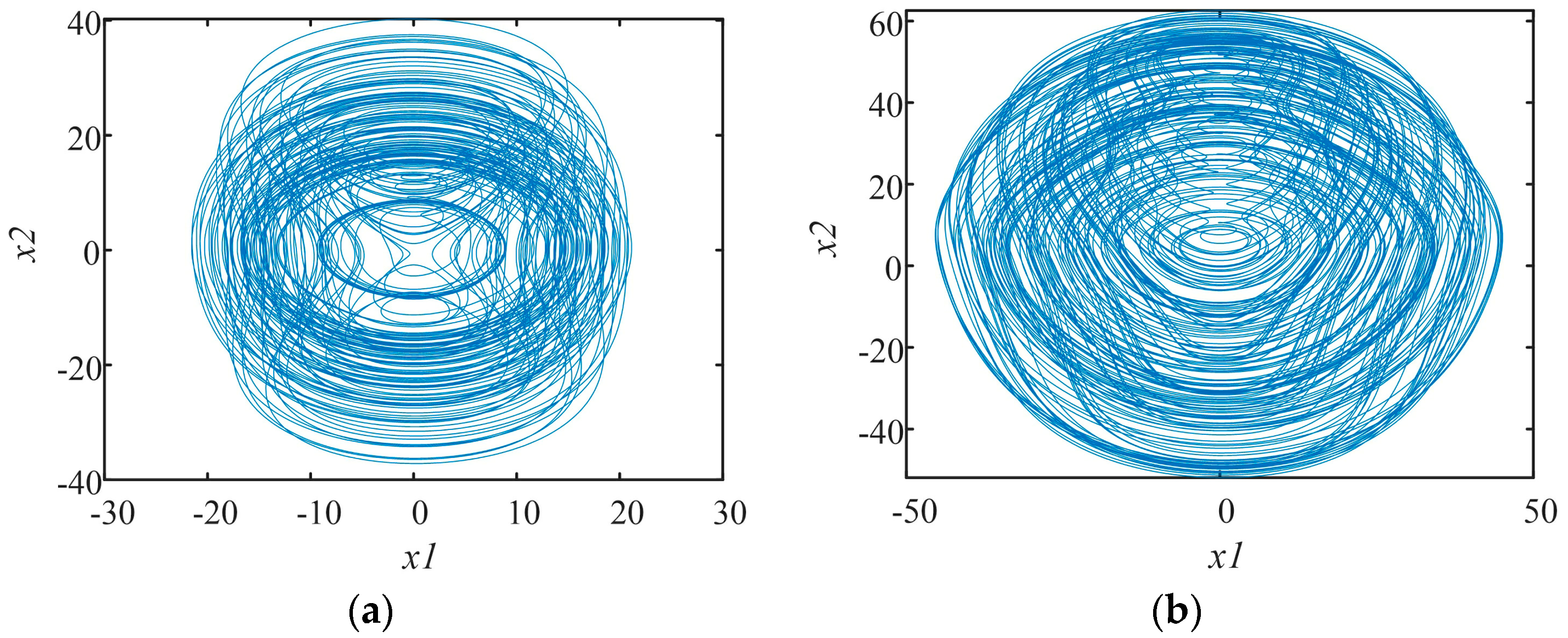 Fractalfract 06 00671 g017 Fractalfract 06 00671 g017