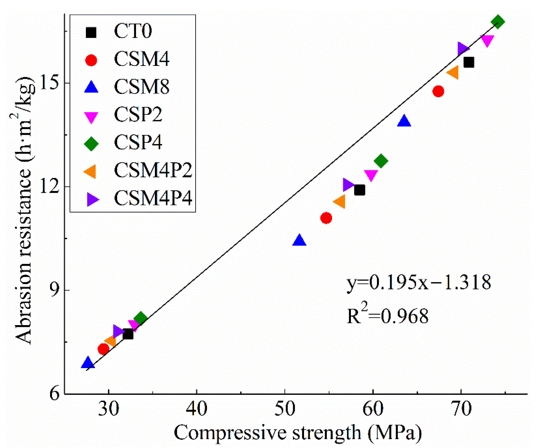 Fractalfract 06 00674 g005