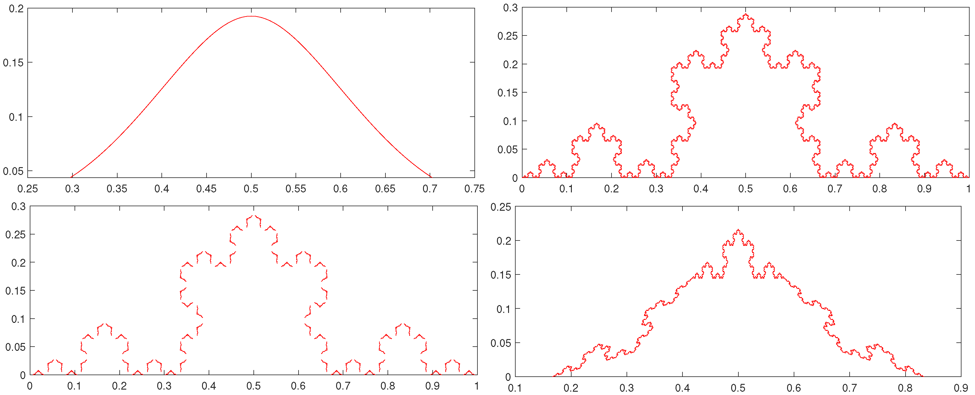 Fractalfract 06 00677 g006