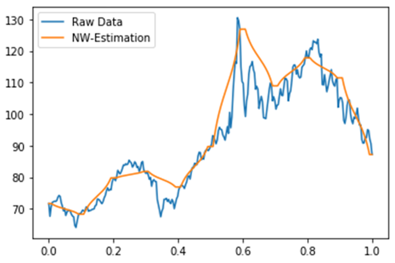 Fractalfract 06 00680 g002