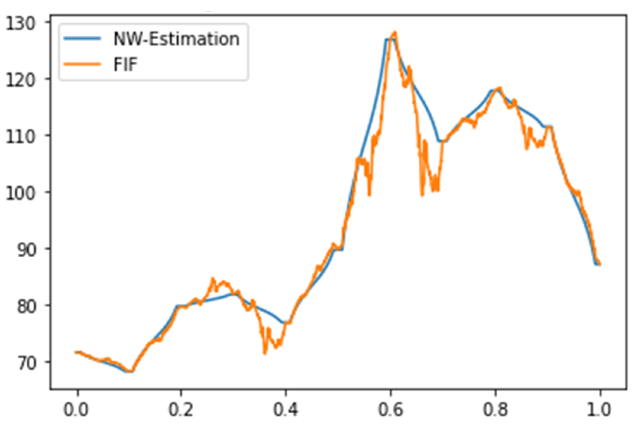 Fractalfract 06 00680 g003