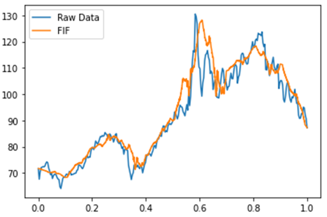 Fractalfract 06 00680 g004