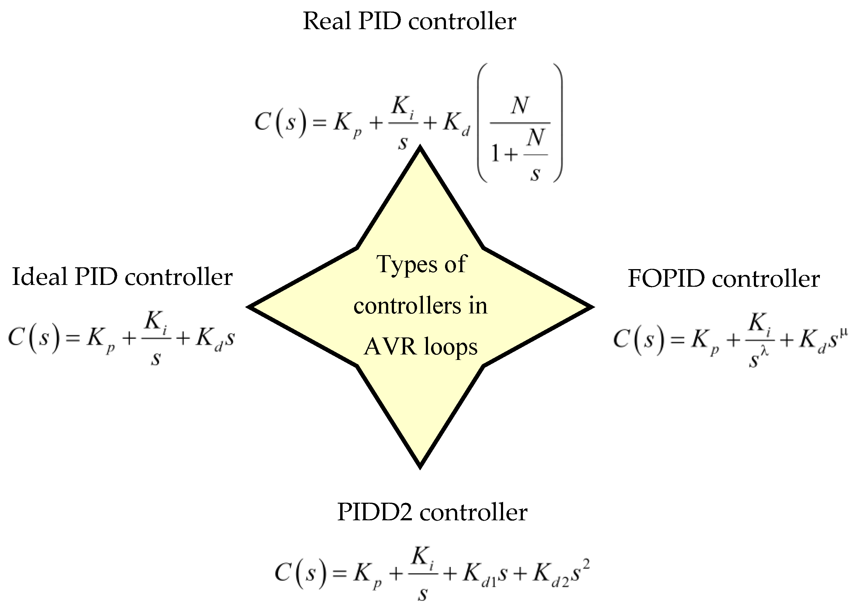 Fractalfract 06 00682 g002