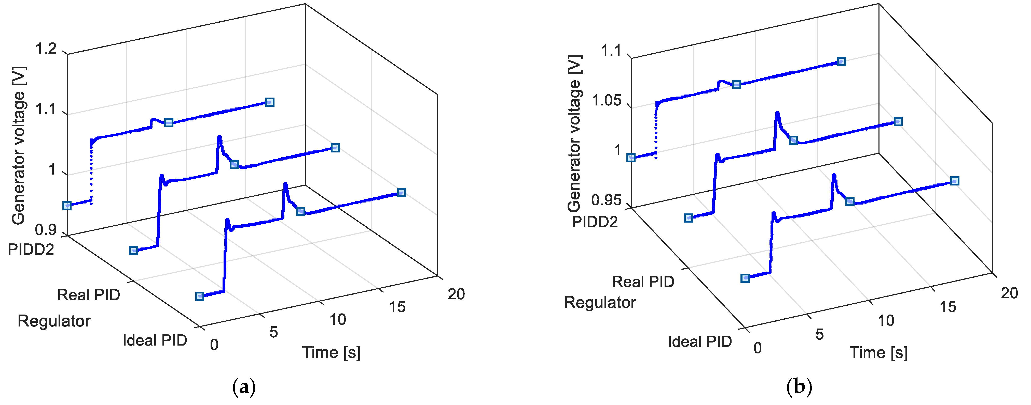 Fractalfract 06 00682 g007a