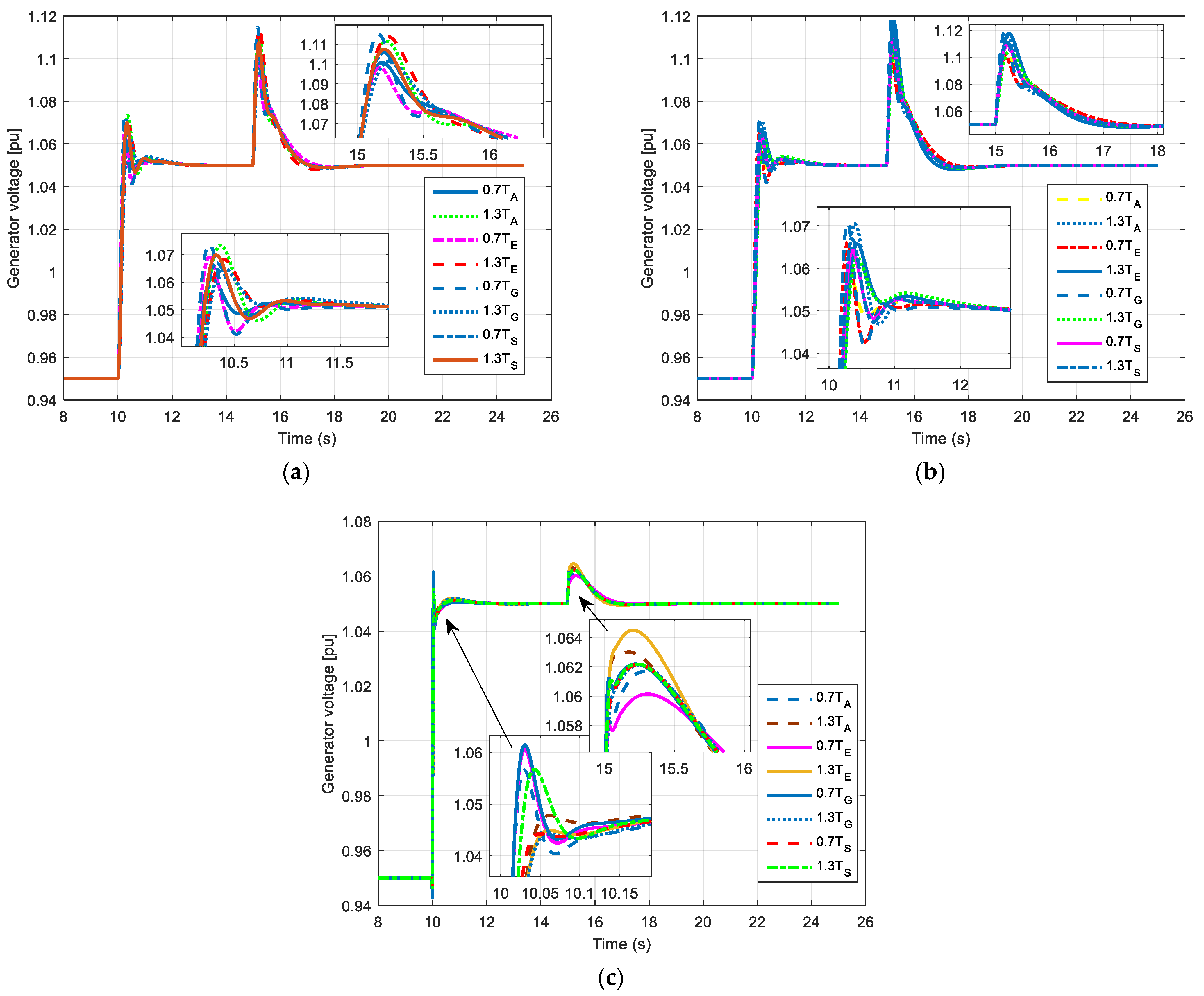 Fractalfract 06 00682 g008
