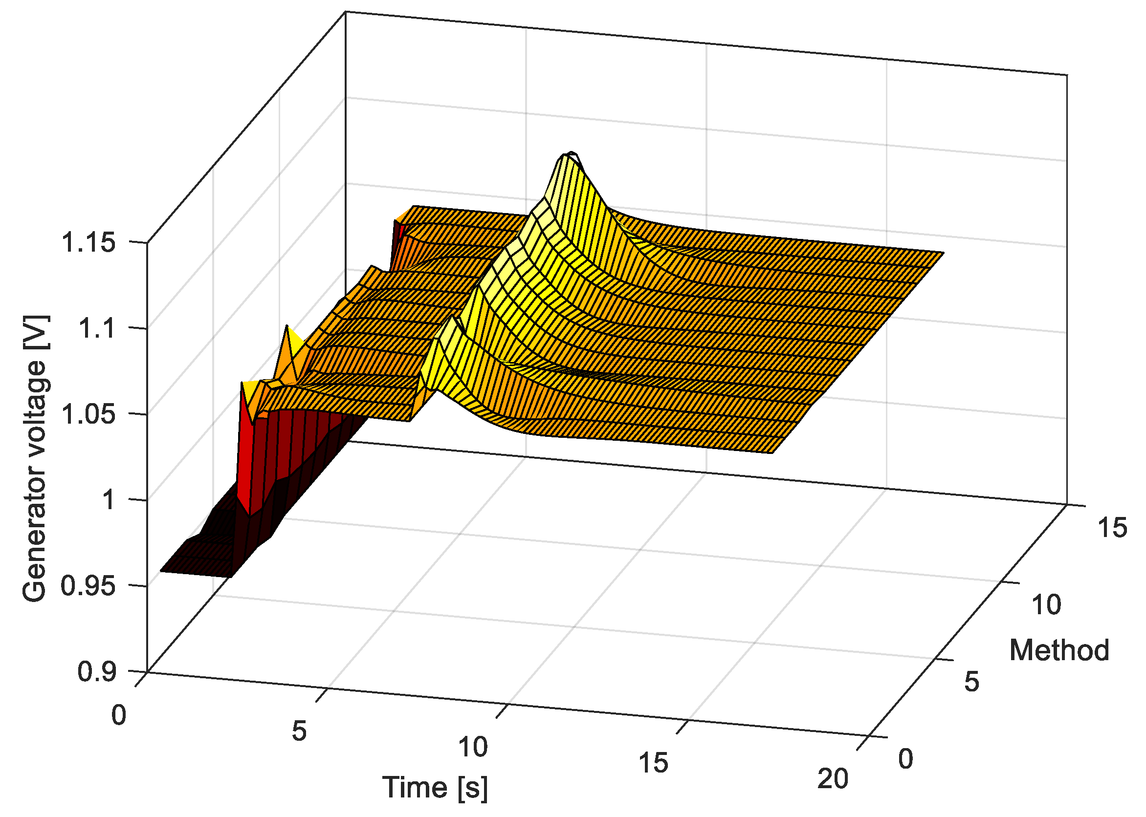 Fractalfract 06 00682 g009