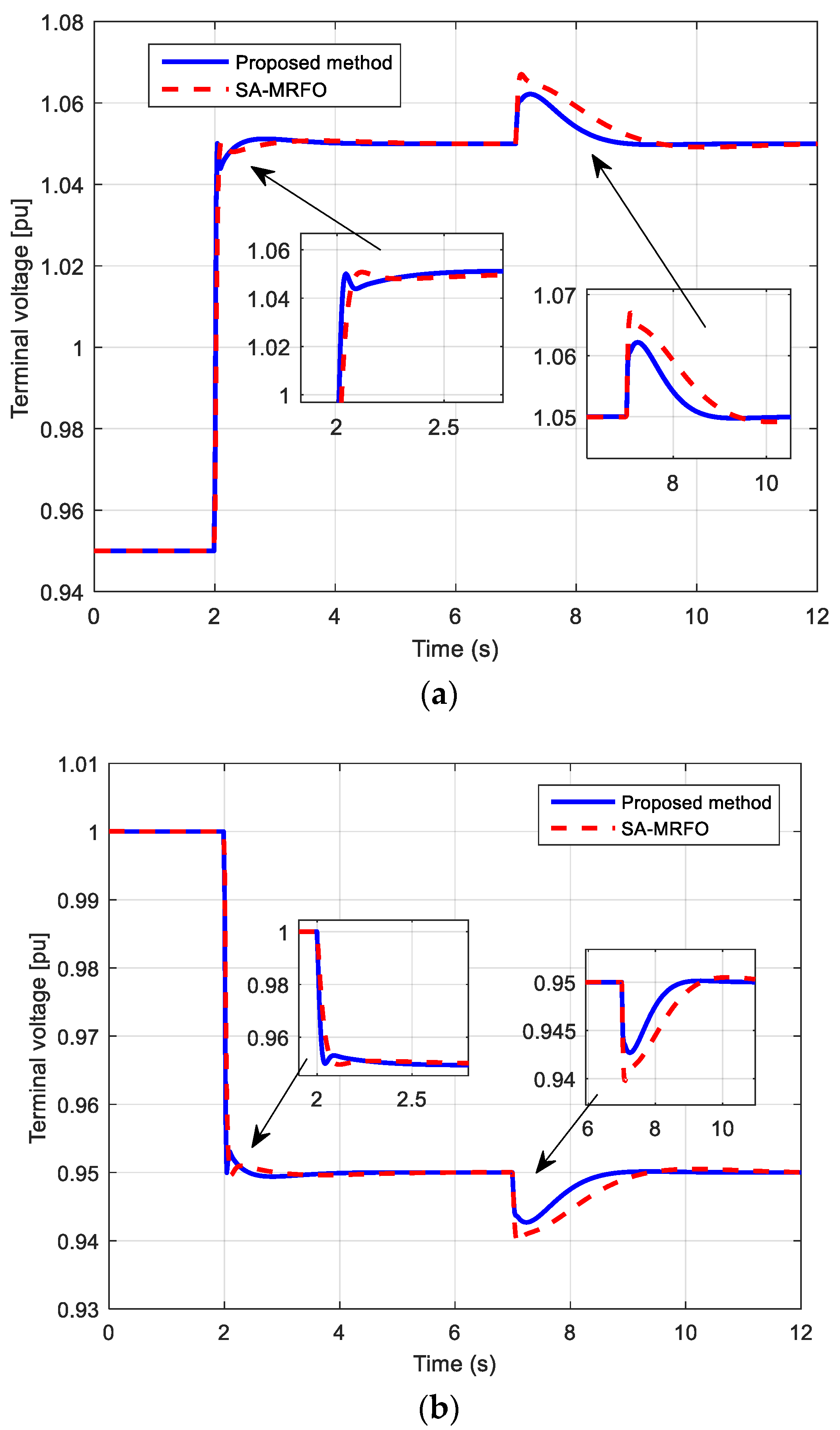 Fractalfract 06 00682 g010