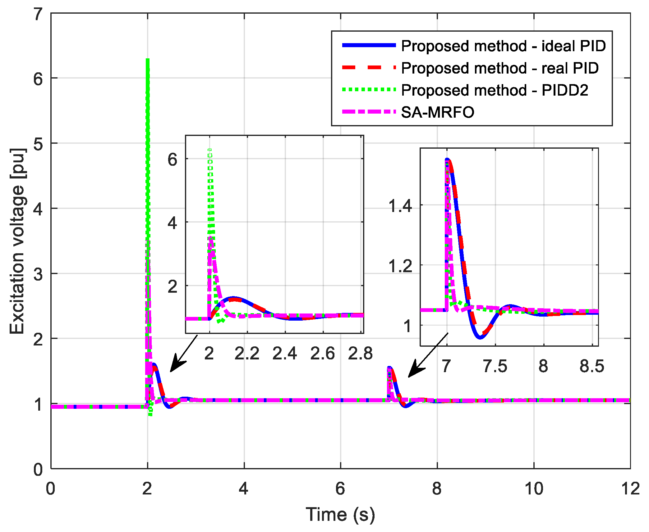 Fractalfract 06 00682 g011