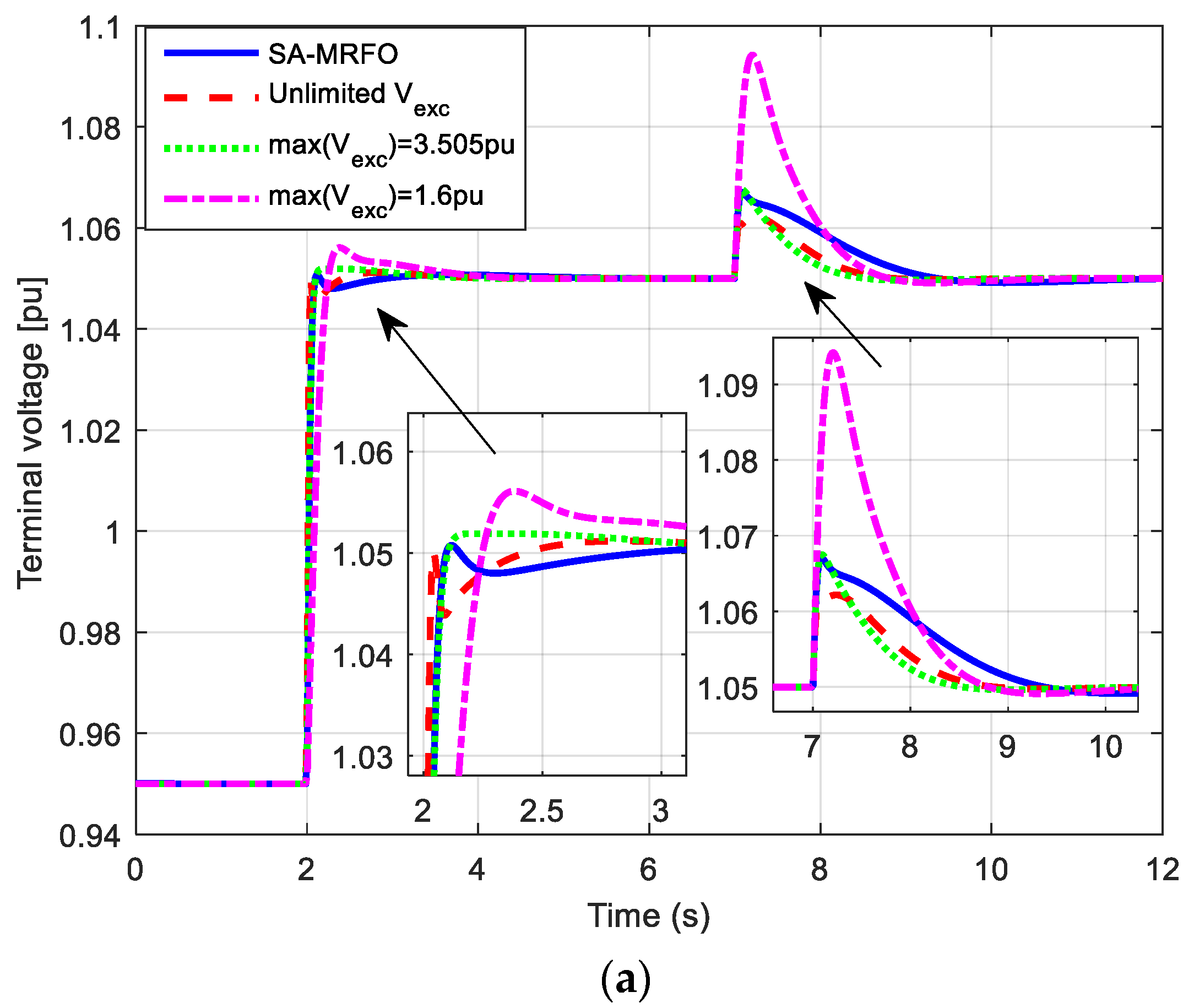 Fractalfract 06 00682 g012a